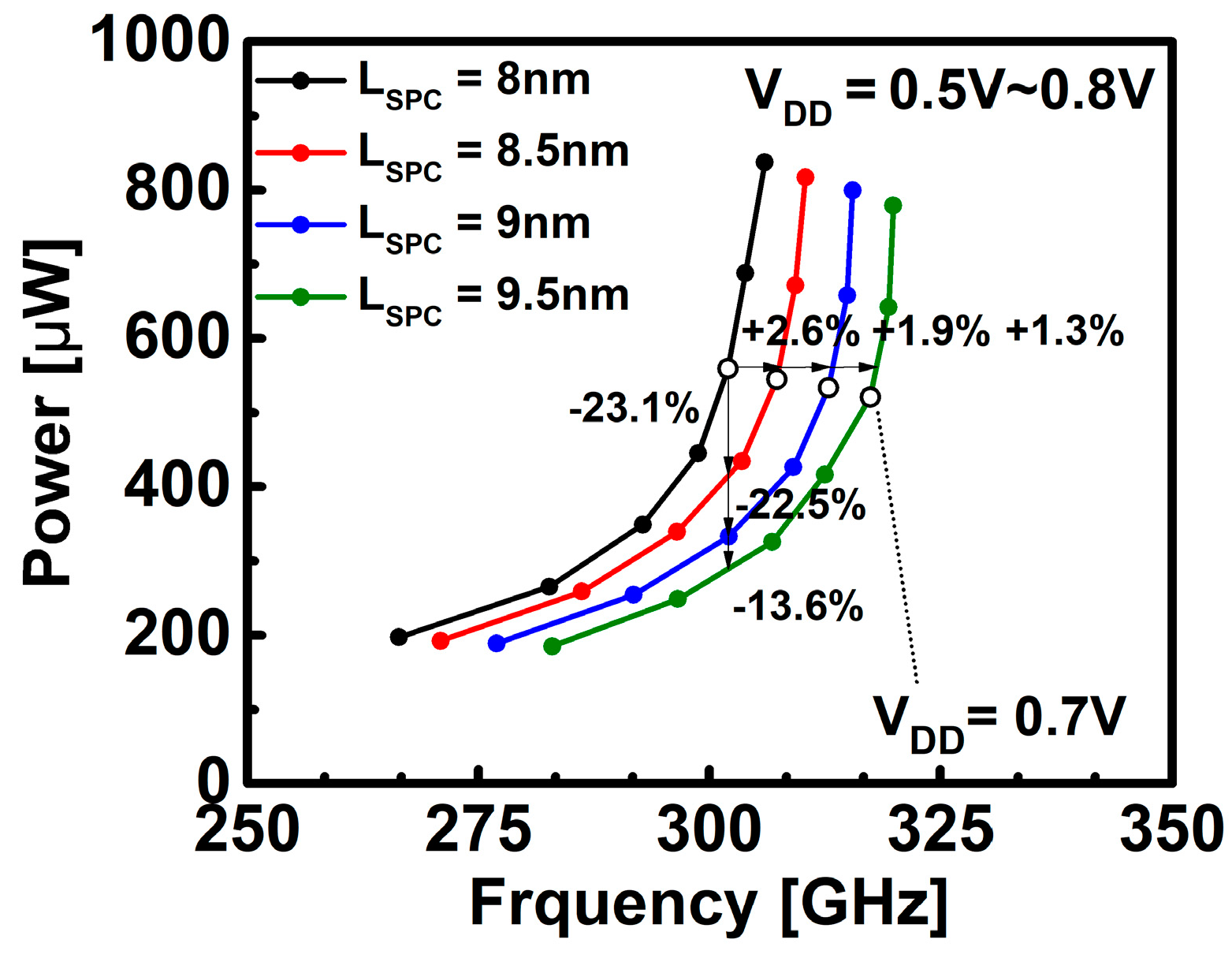 Nanomaterials 12 02299 g007