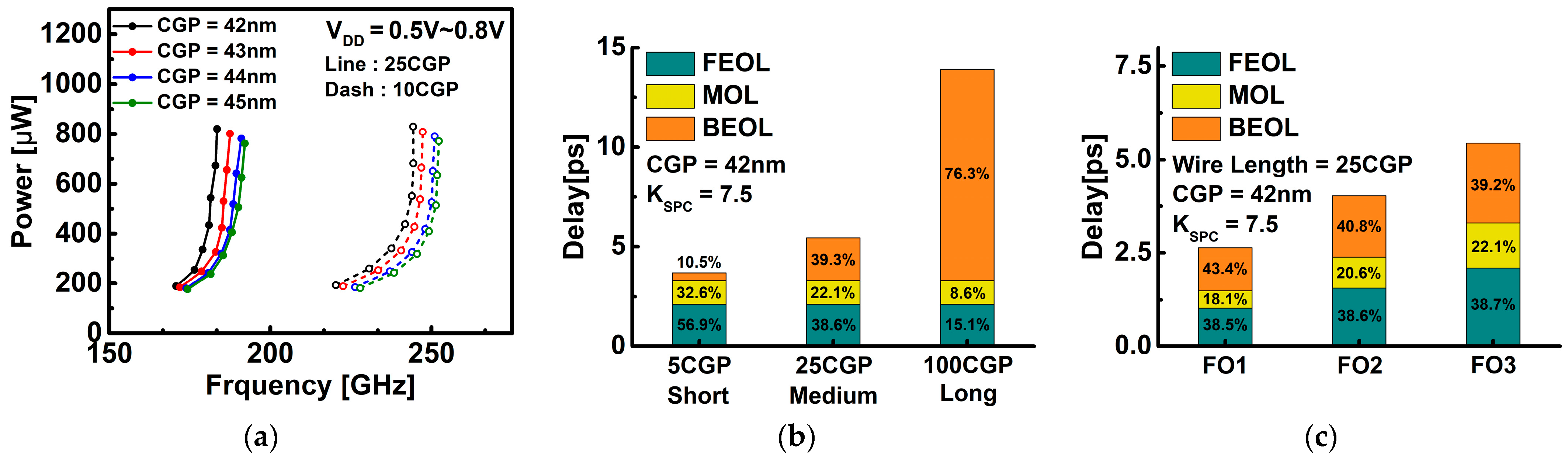 Nanomaterials 12 02299 g008