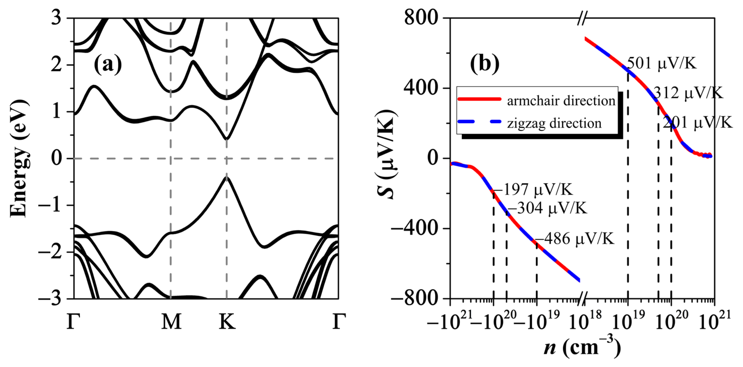 Nanomaterials 12 02301 g004