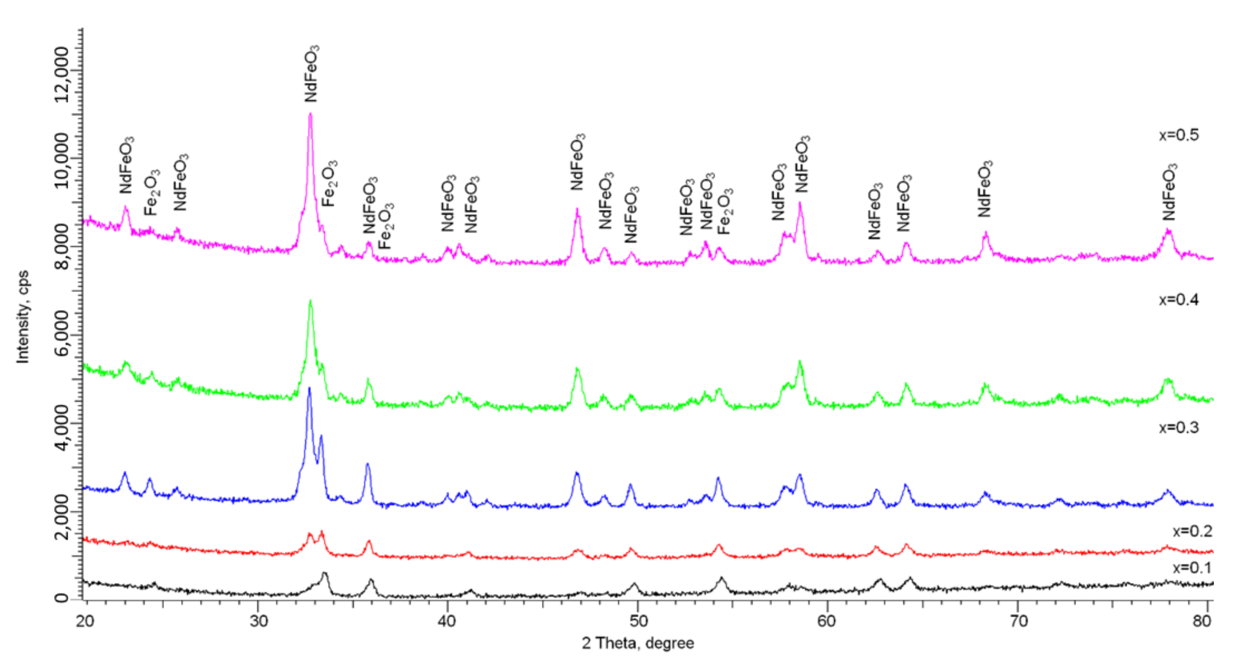 Nanomaterials 12 02302 g001