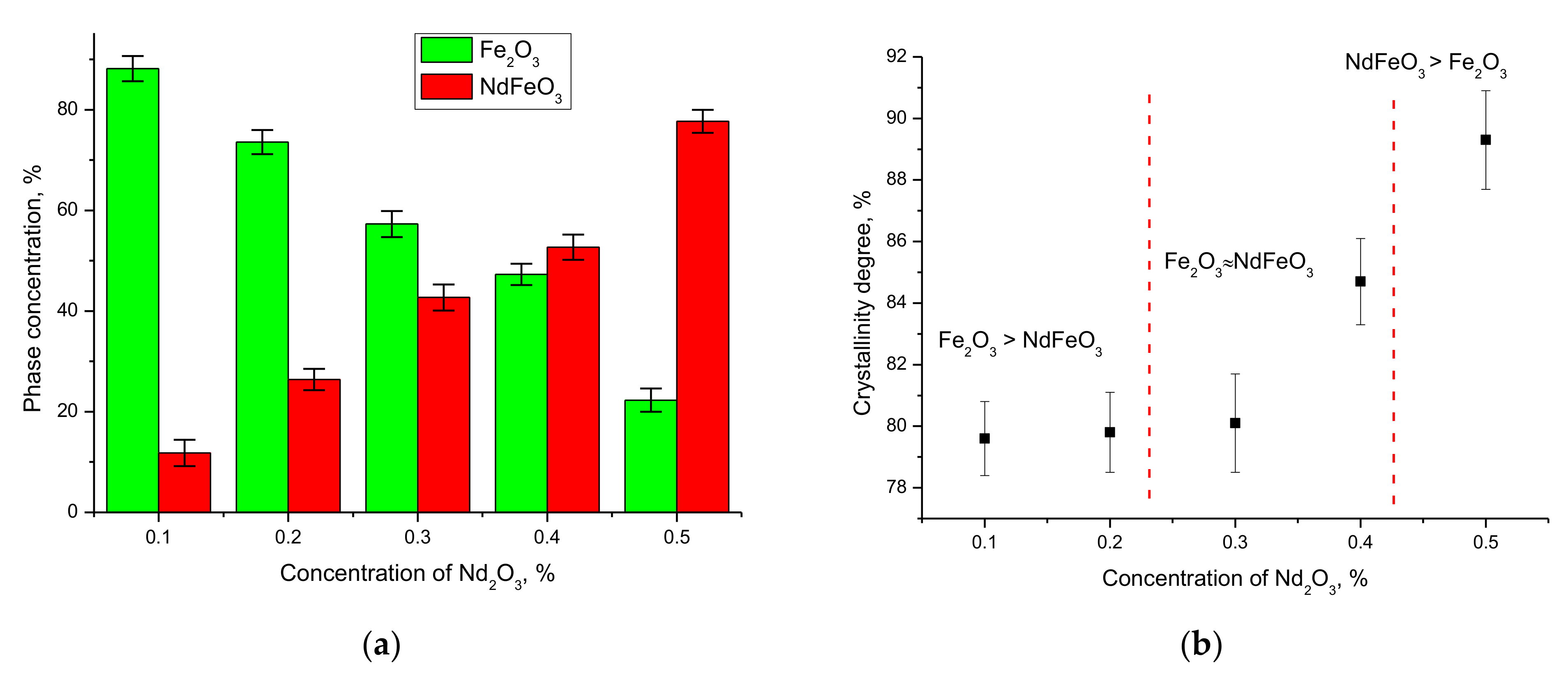 Nanomaterials 12 02302 g002