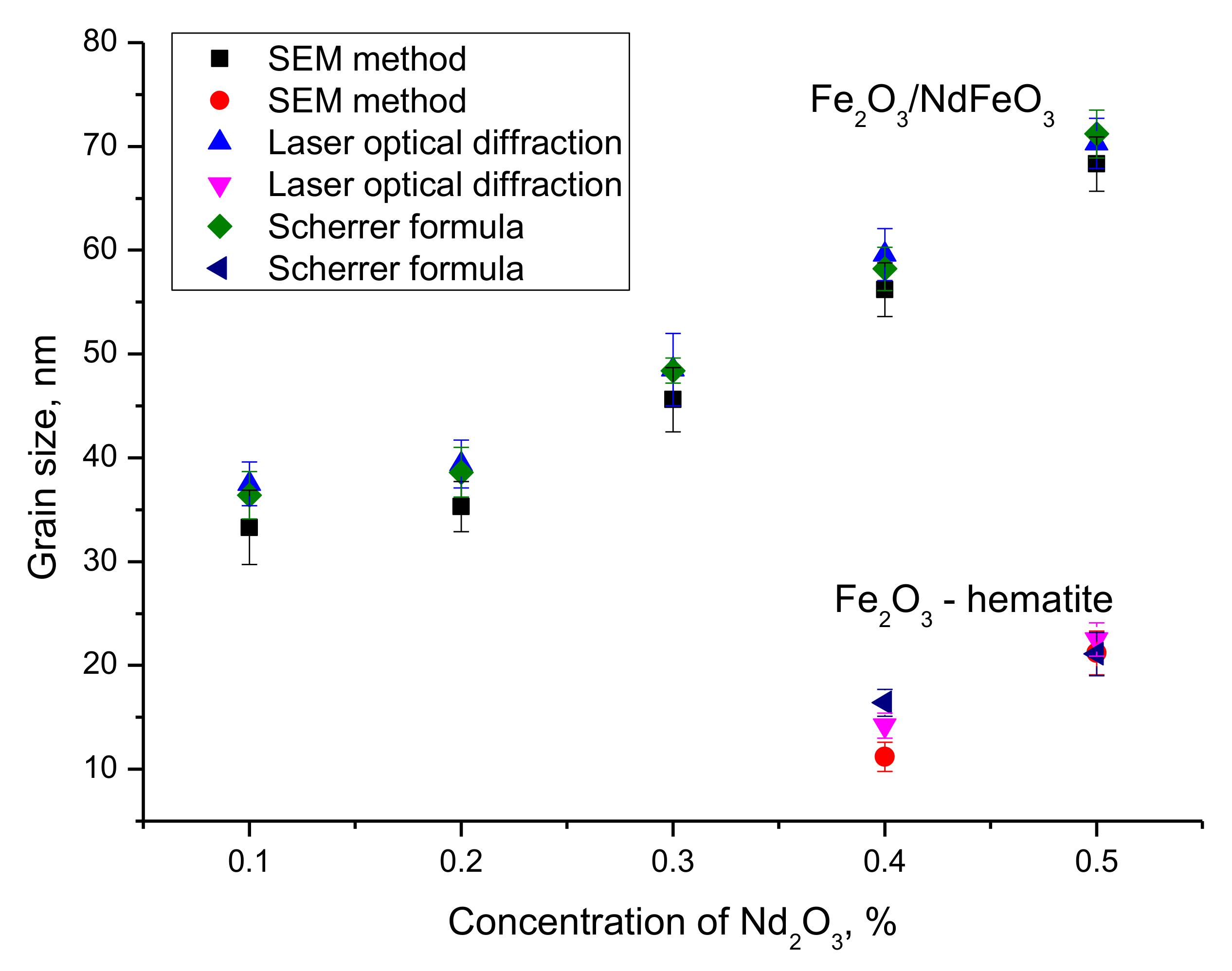 Nanomaterials 12 02302 g004