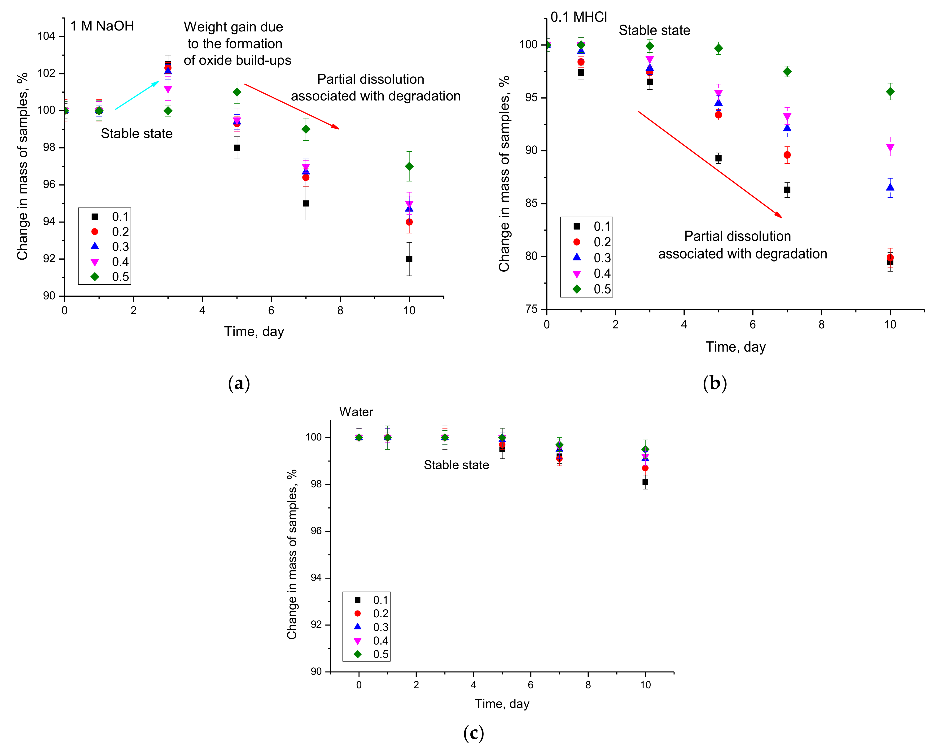 Nanomaterials 12 02302 g005
