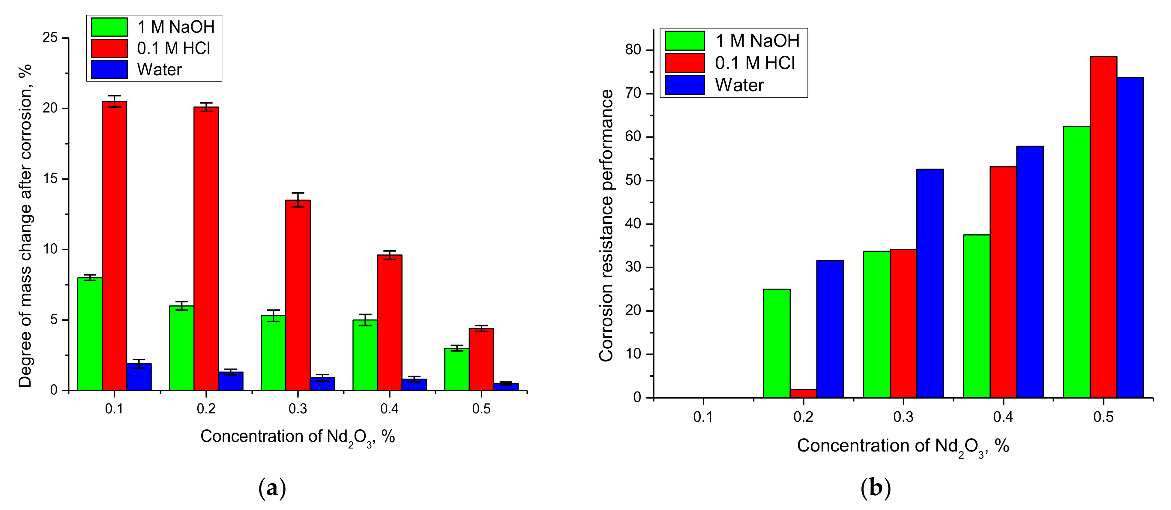 Nanomaterials 12 02302 g007