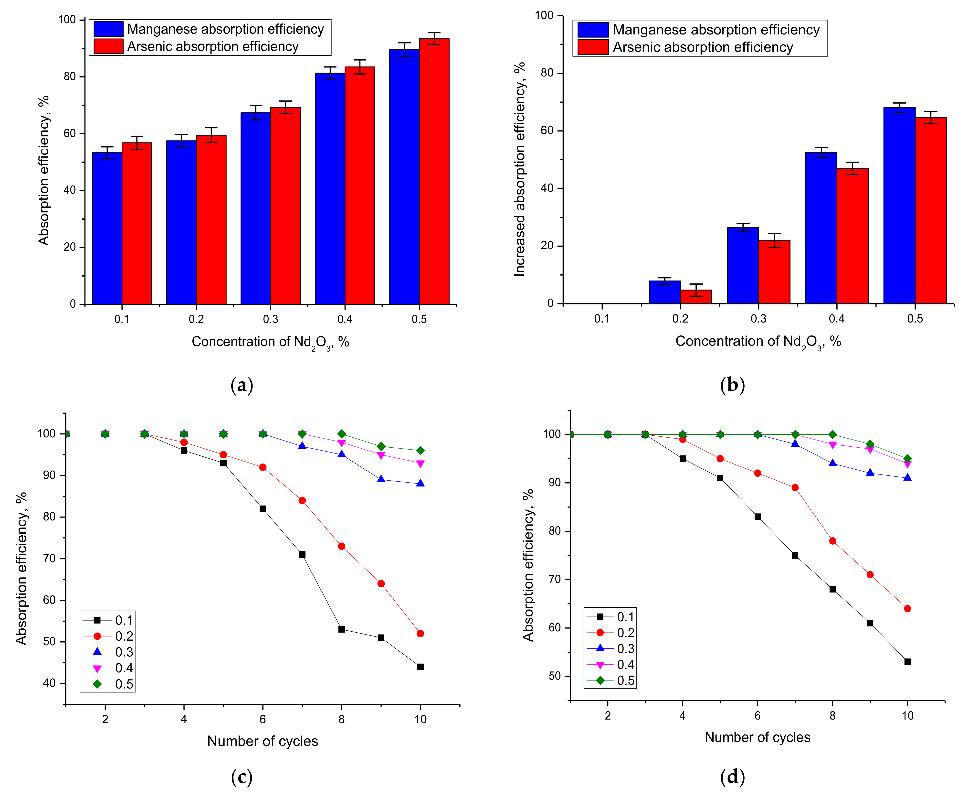 Nanomaterials 12 02302 g008