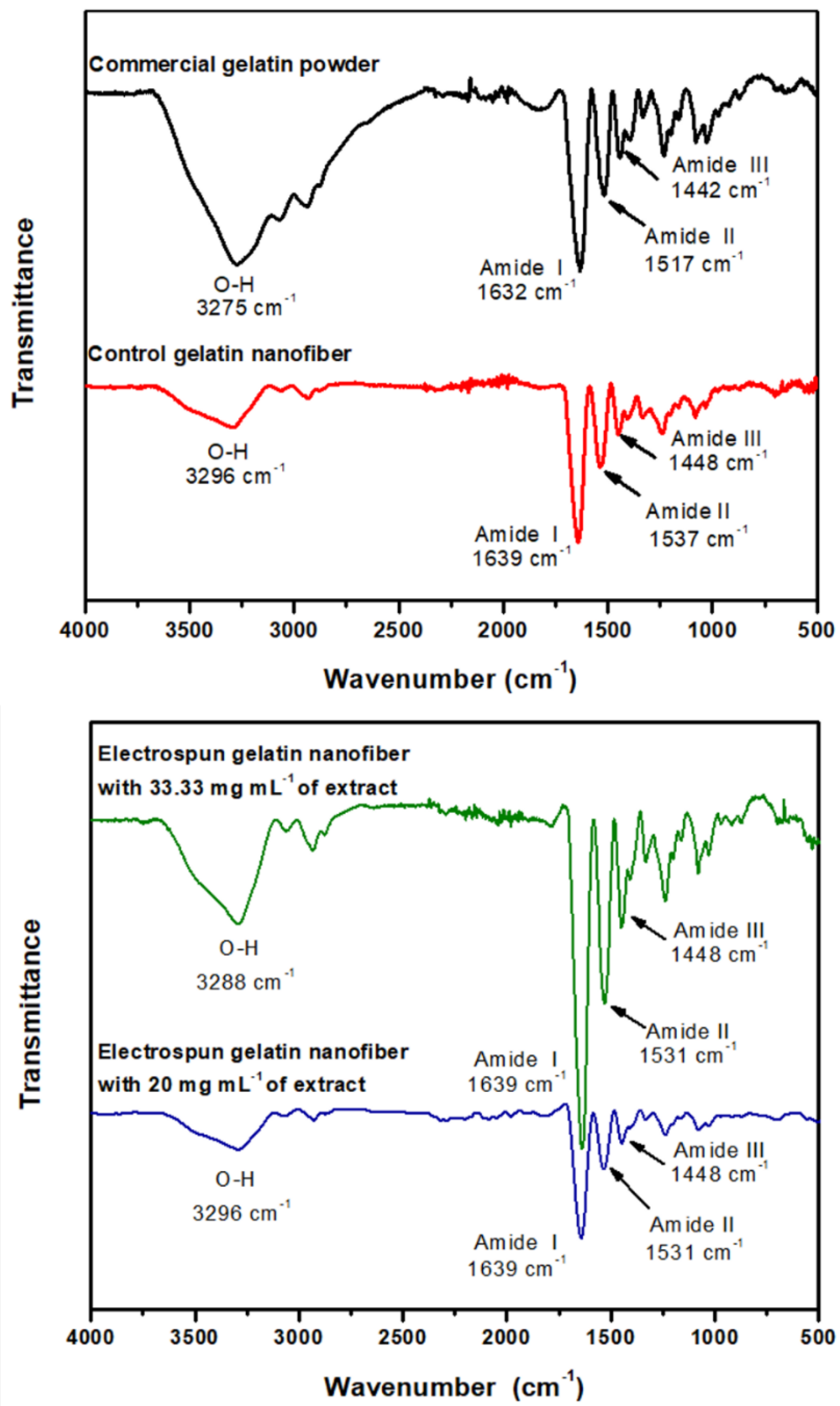 Nanomaterials 12 02303 g005