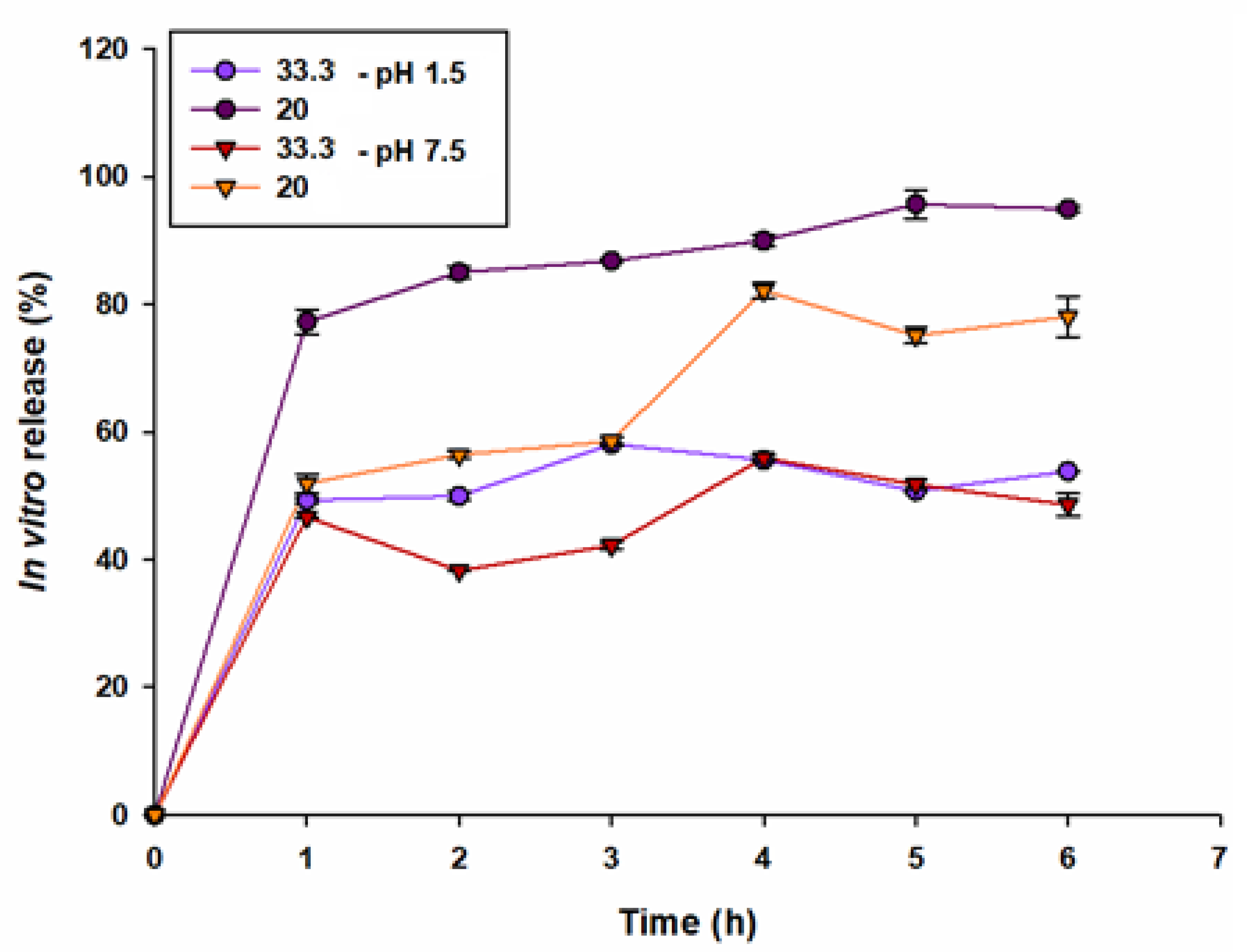 Nanomaterials 12 02303 g007