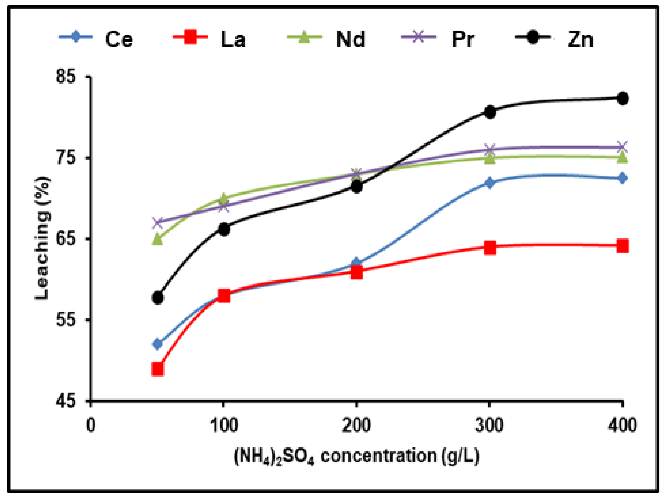 Nanomaterials 12 02305 g002