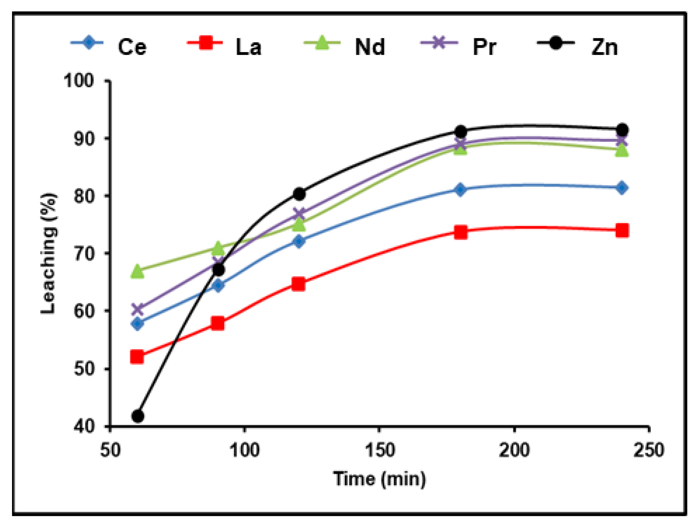 Nanomaterials 12 02305 g003