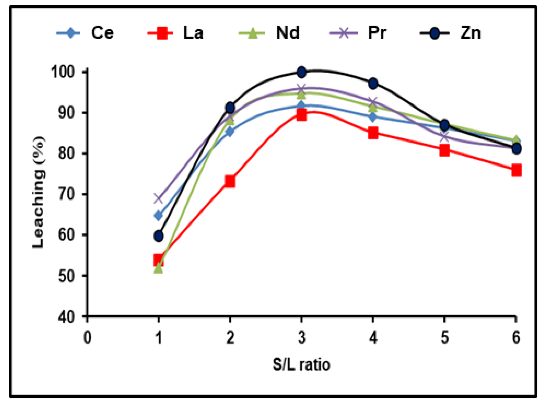 Nanomaterials 12 02305 g004