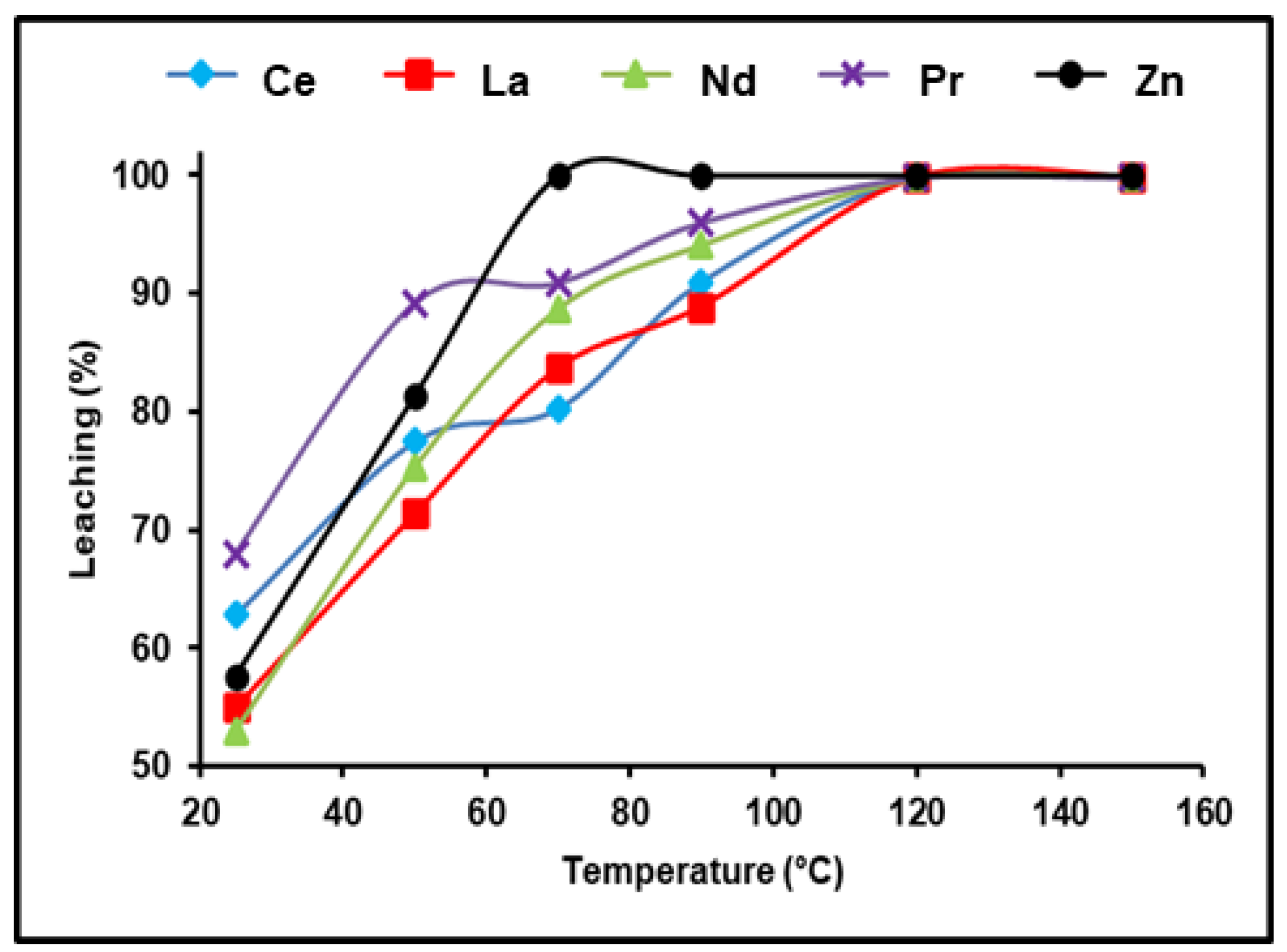 Nanomaterials 12 02305 g005