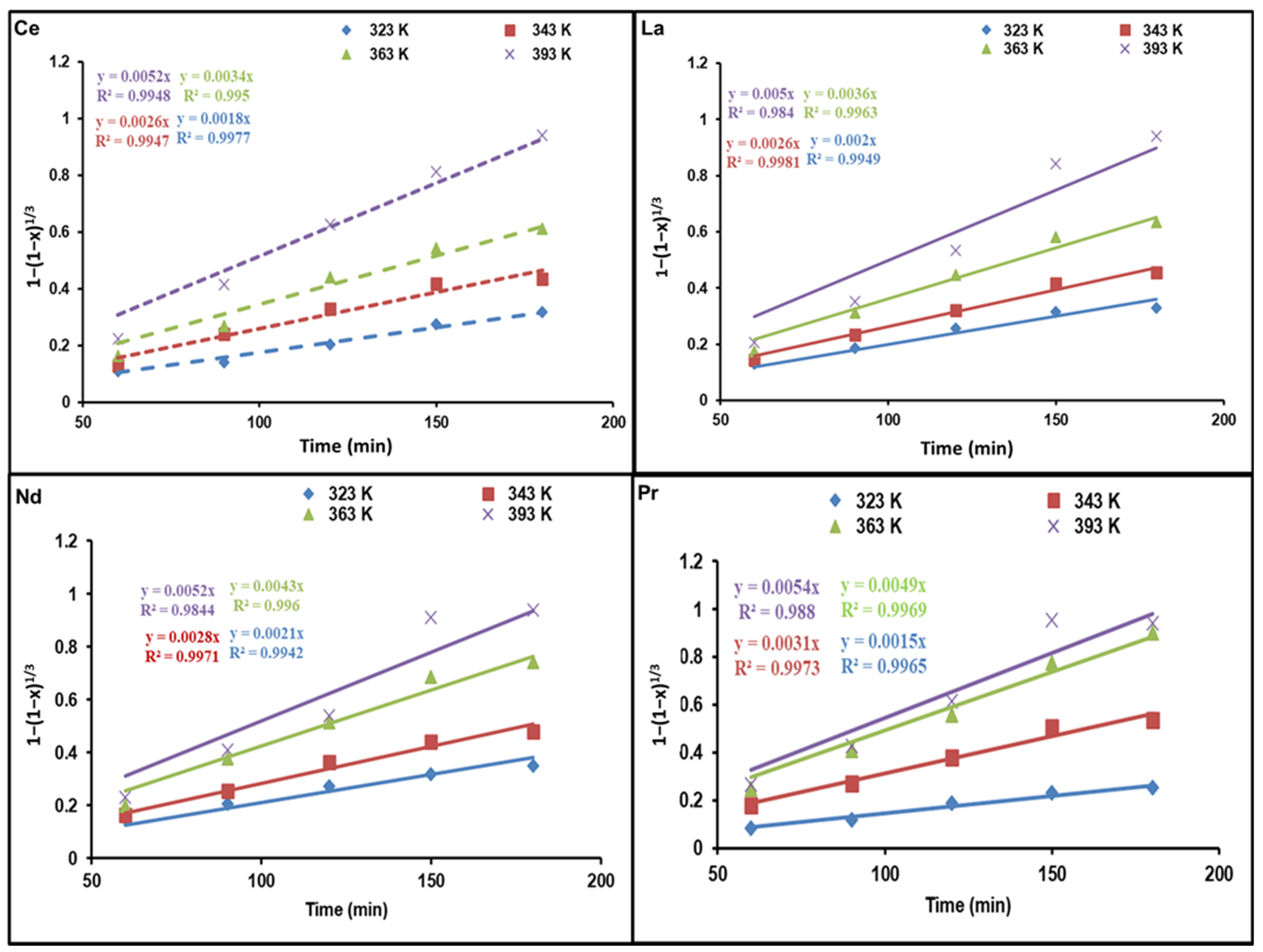 Nanomaterials 12 02305 g007
