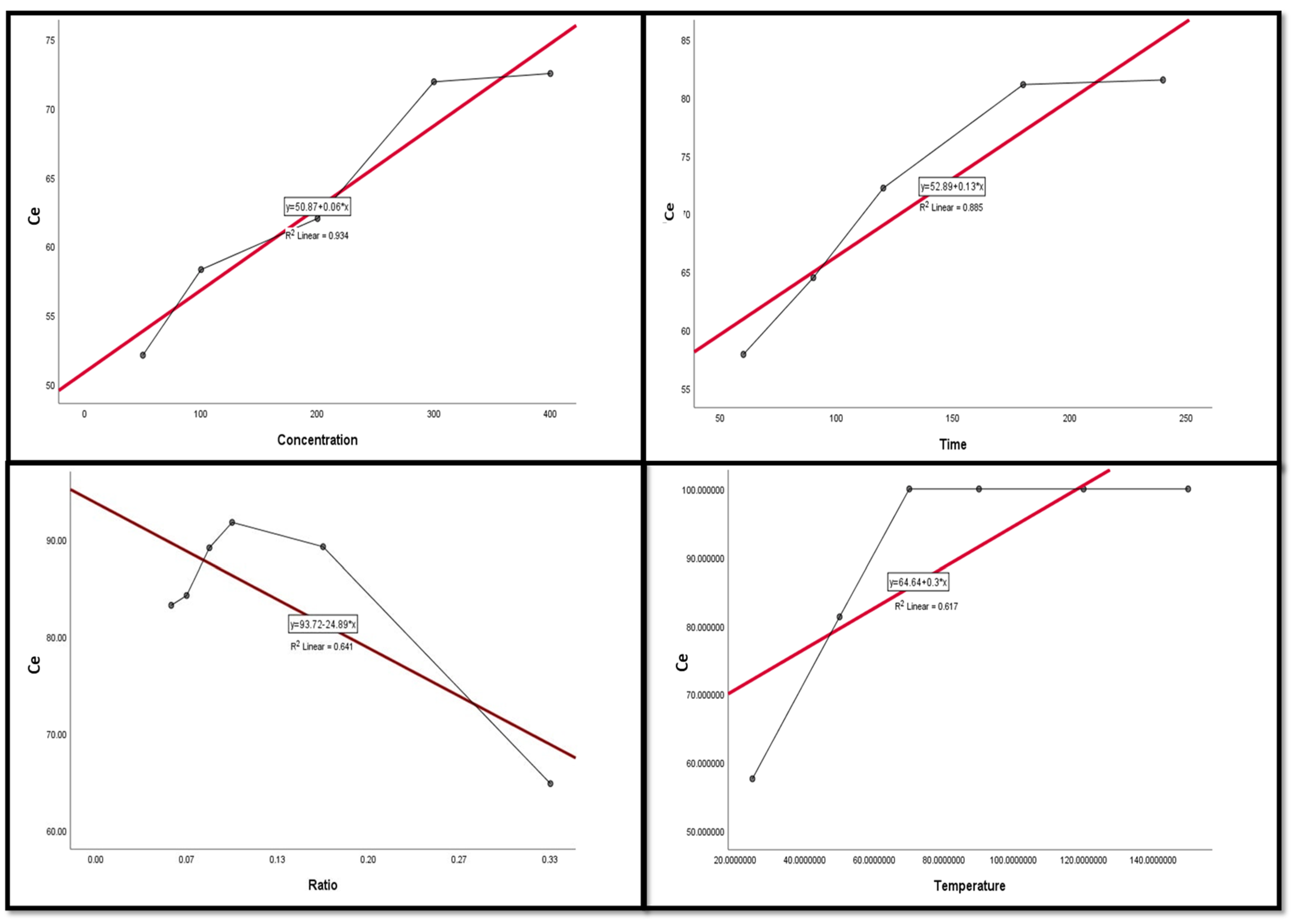 Nanomaterials 12 02305 g009