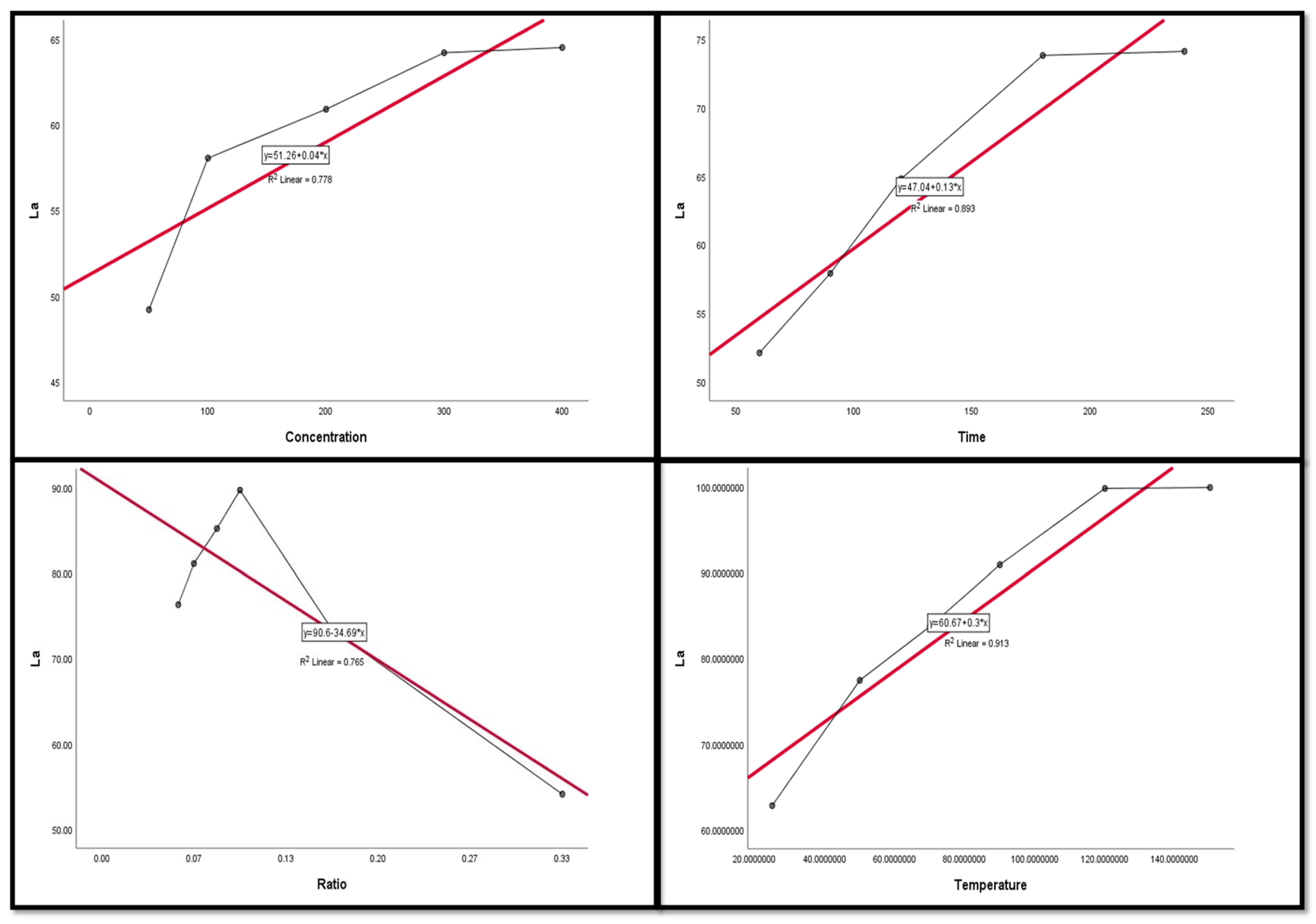 Nanomaterials 12 02305 g010