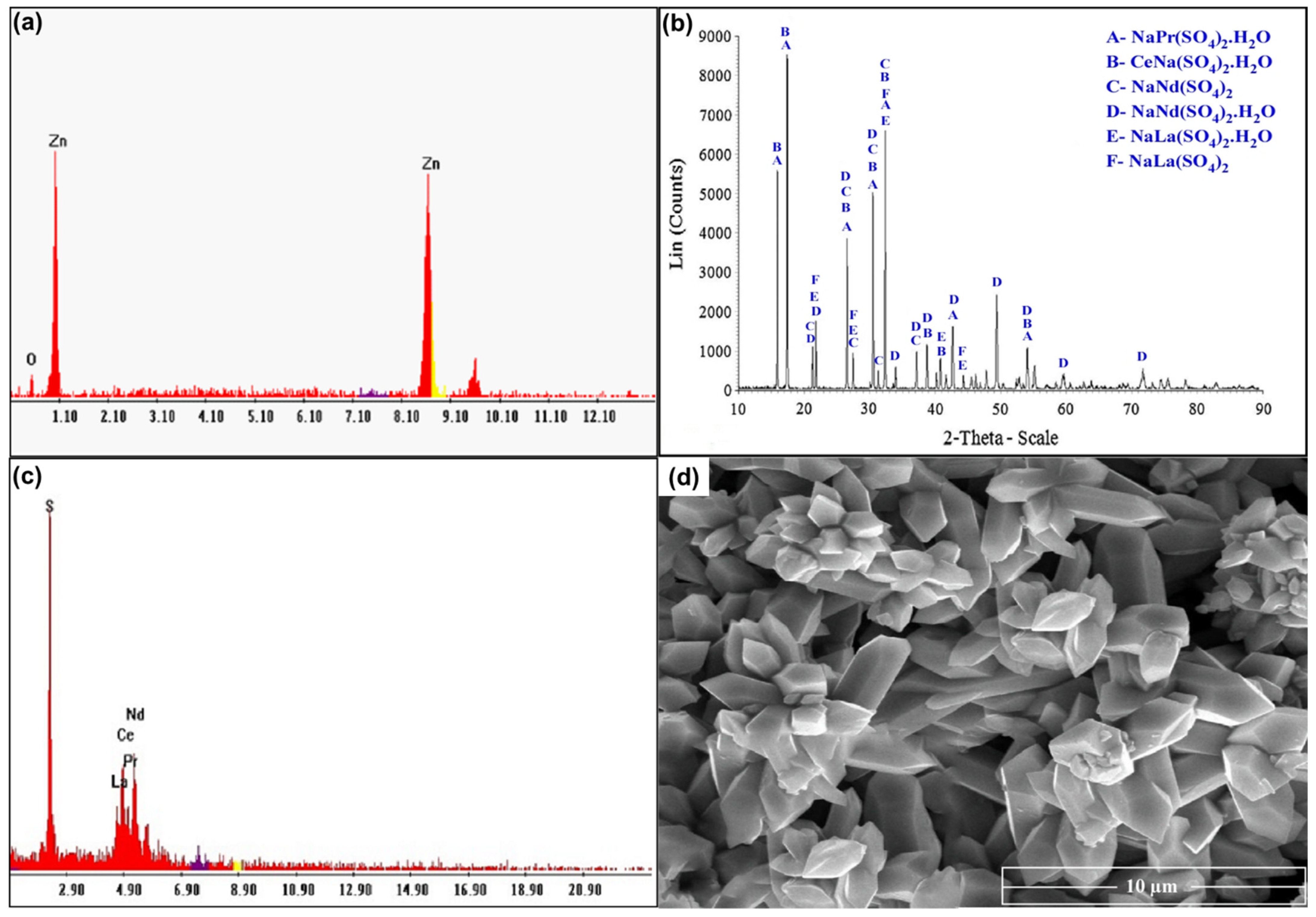 Nanomaterials 12 02305 g014