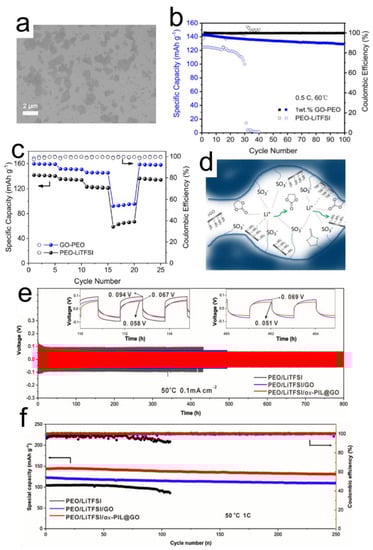 Nanomaterials 12 02310 g002 550