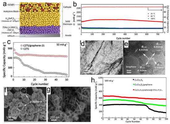 Nanomaterials 12 02310 g006 550