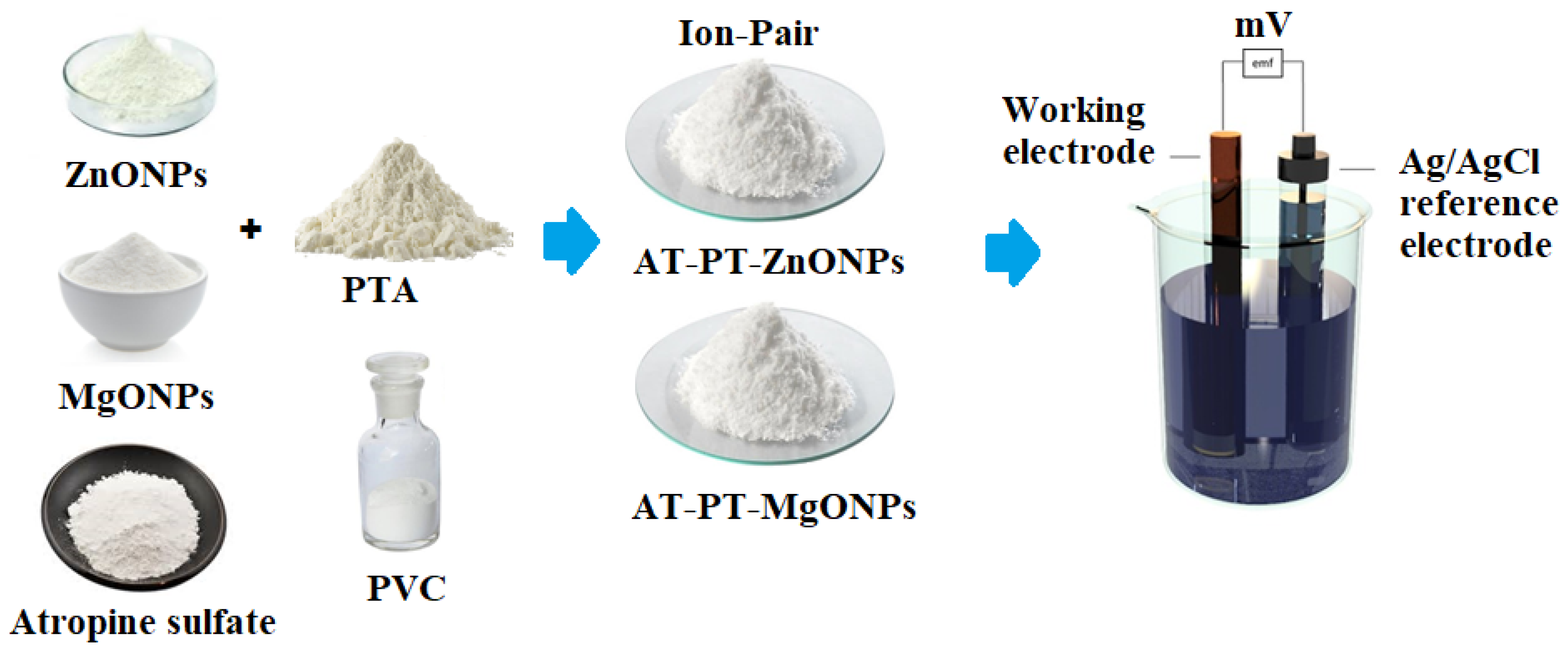 Nanomaterials 12 02313 g002