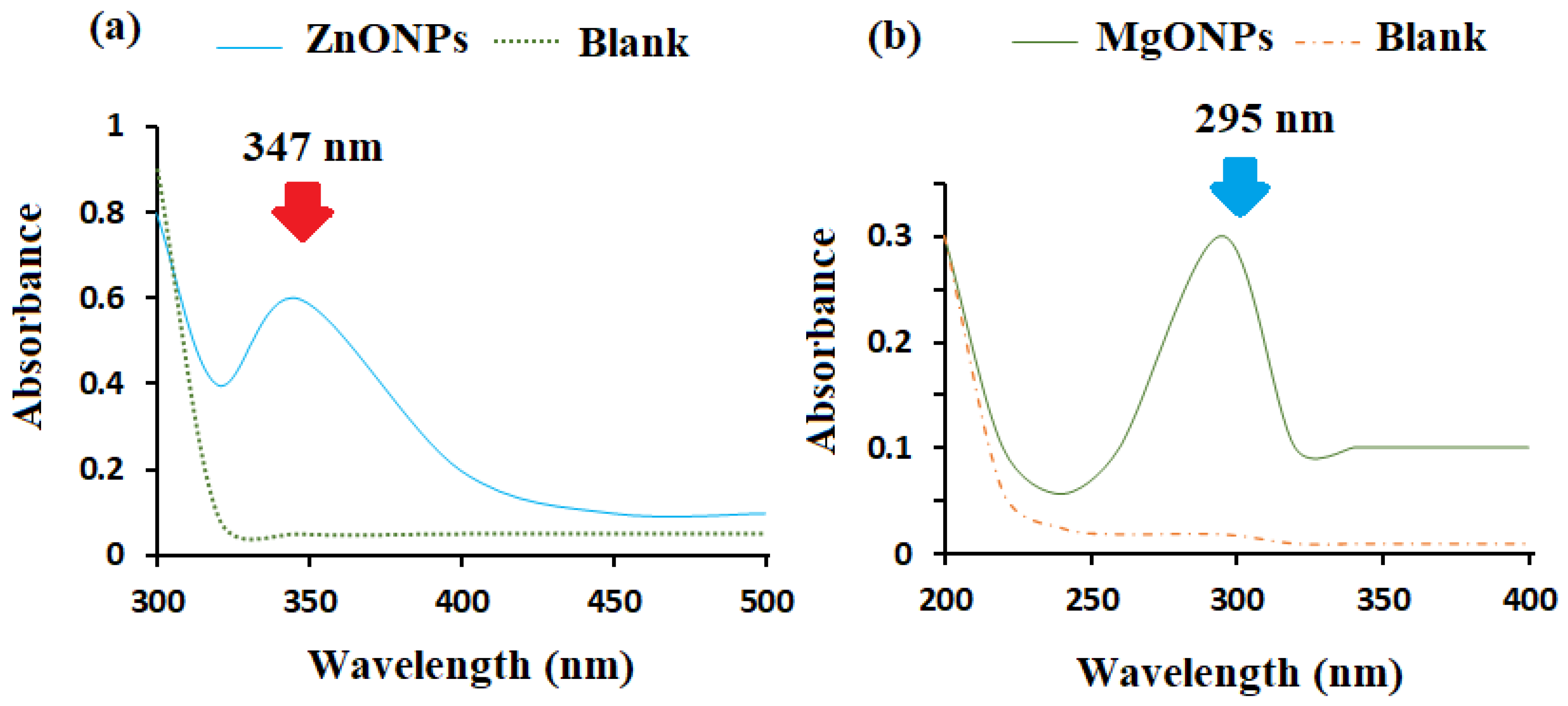 Nanomaterials 12 02313 g003