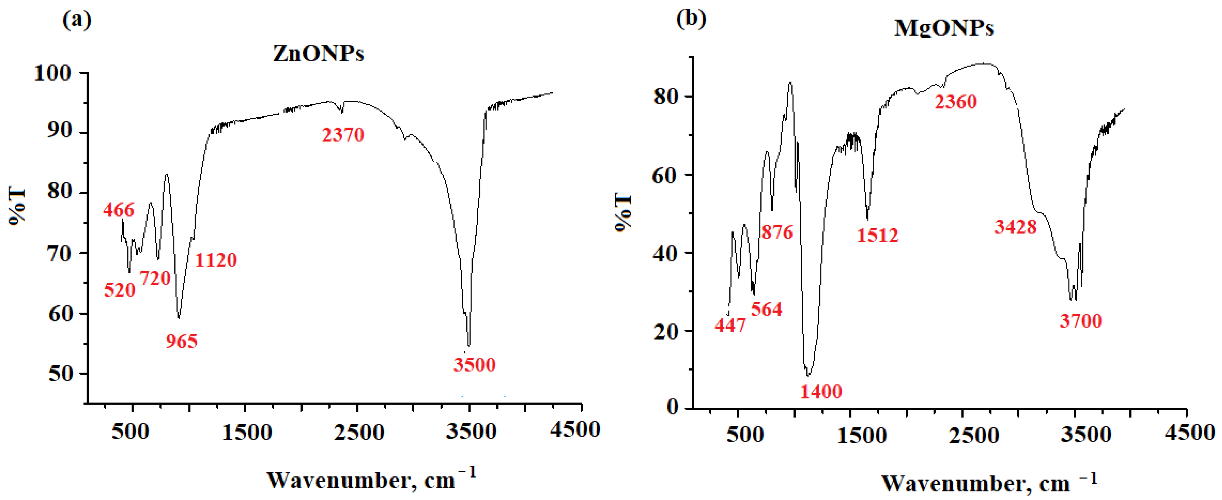 Nanomaterials 12 02313 g004