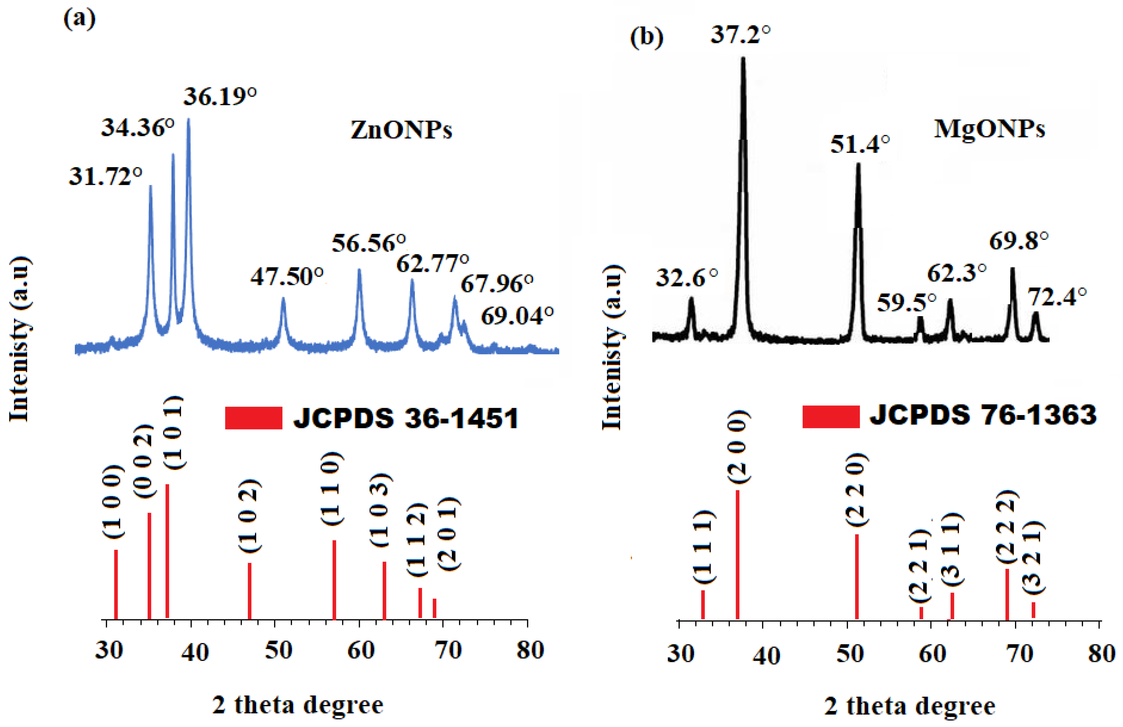 Nanomaterials 12 02313 g005