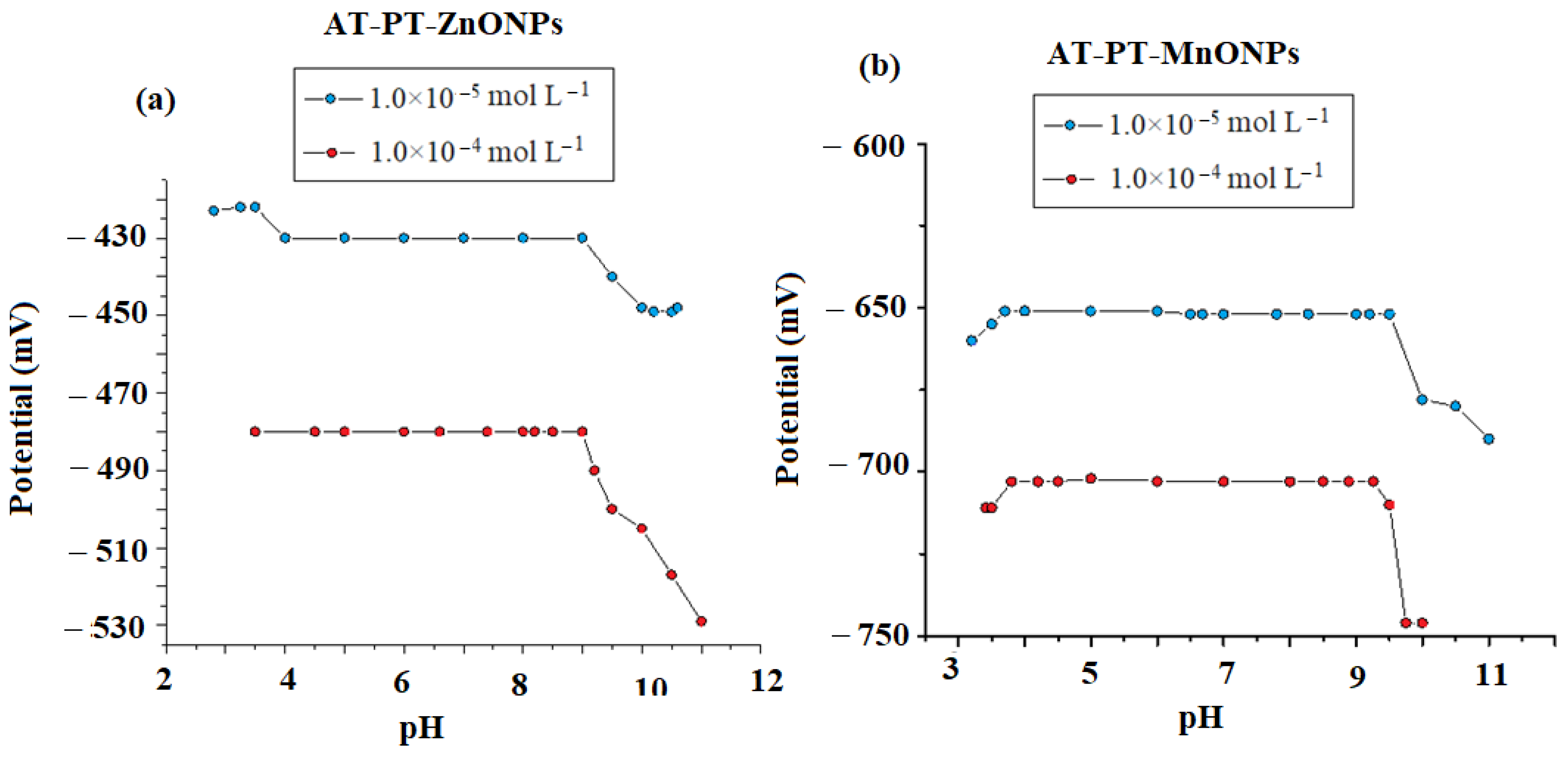 Nanomaterials 12 02313 g008