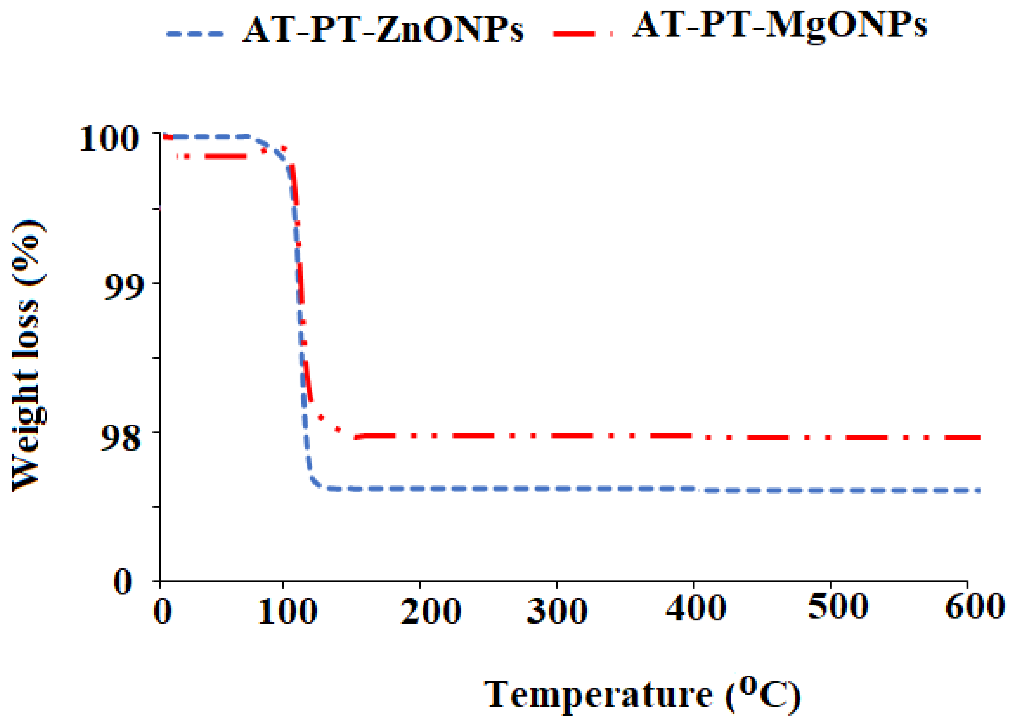 Nanomaterials 12 02313 g009