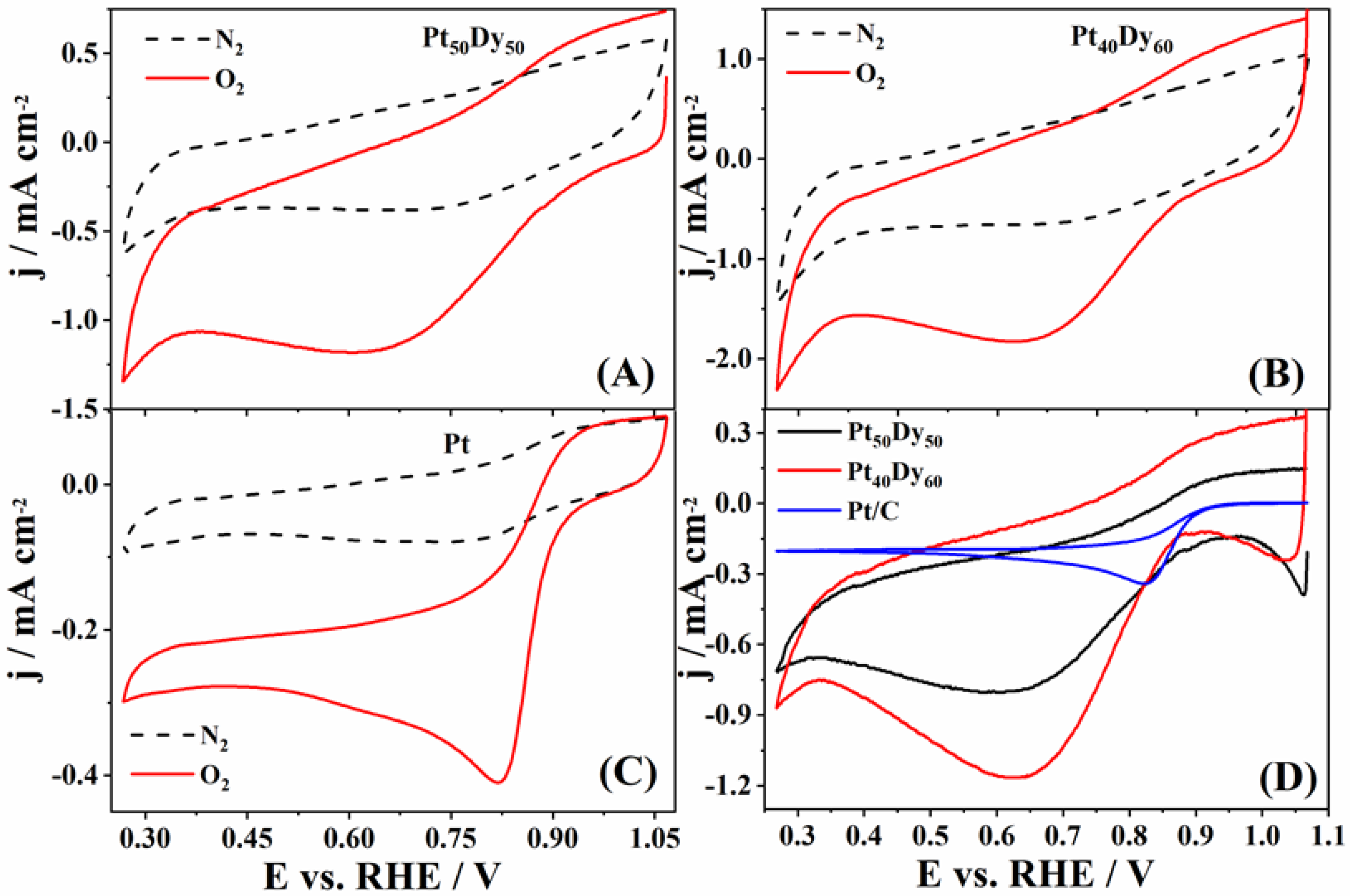 Nanomaterials 12 02318 g001