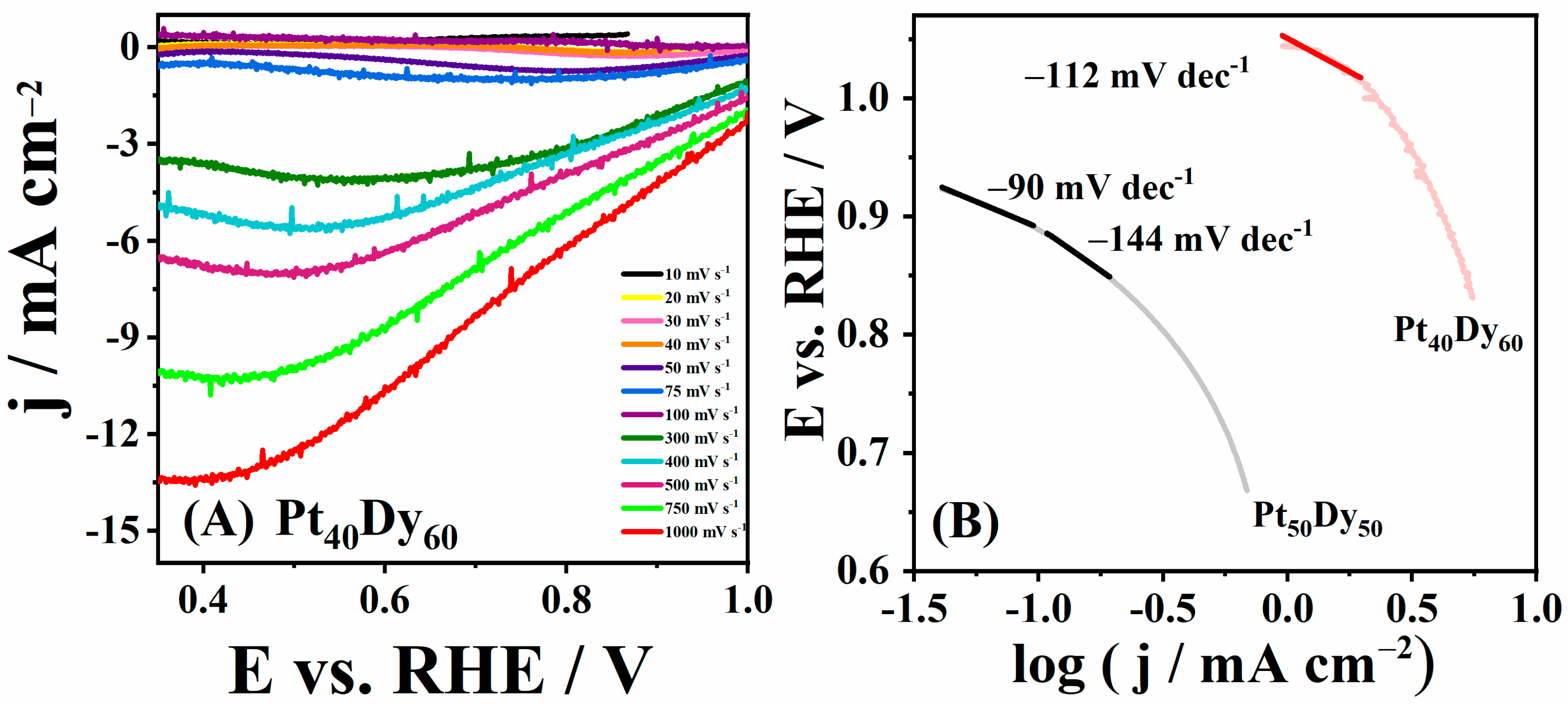 Nanomaterials 12 02318 g002