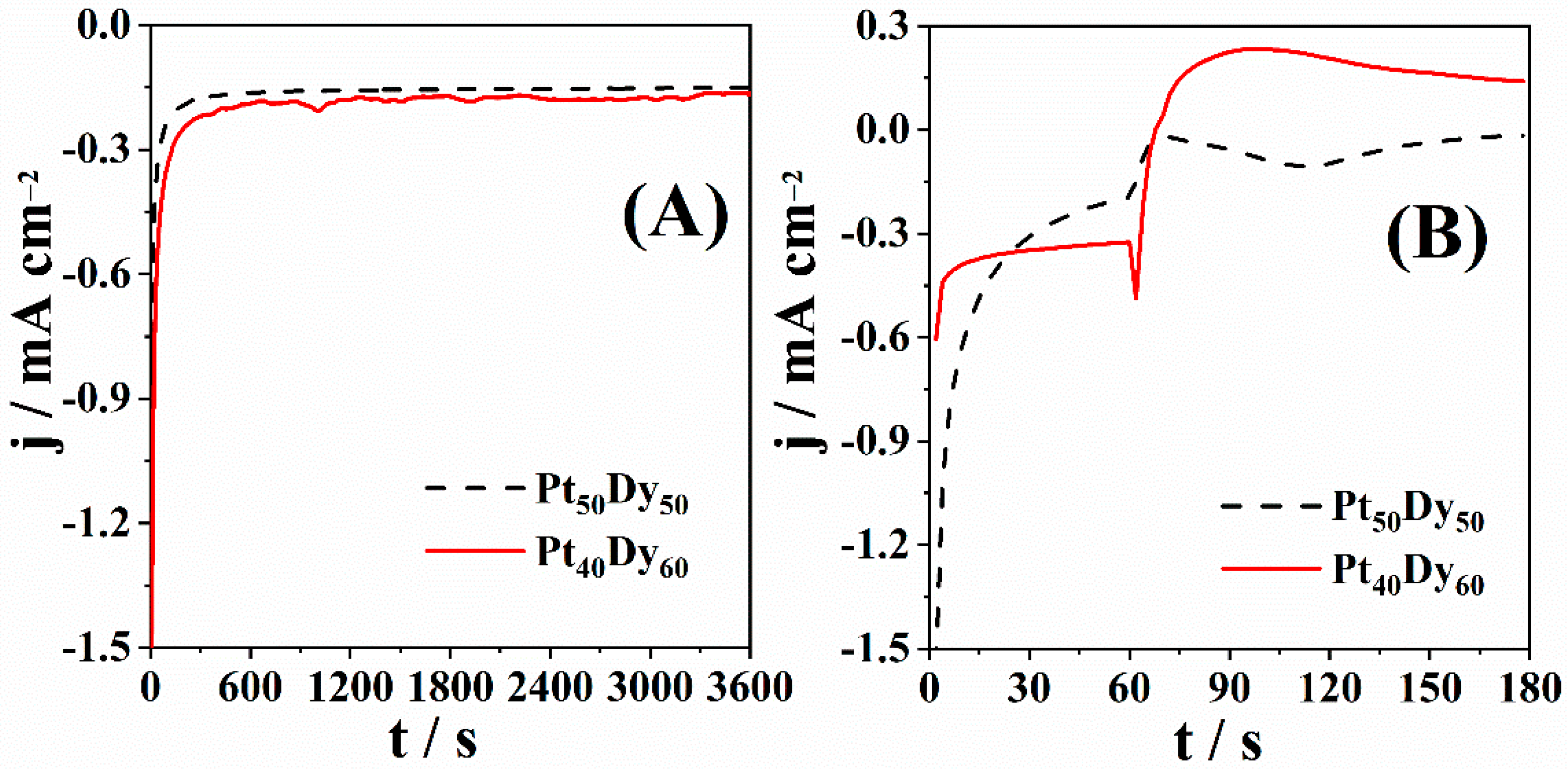 Nanomaterials 12 02318 g003