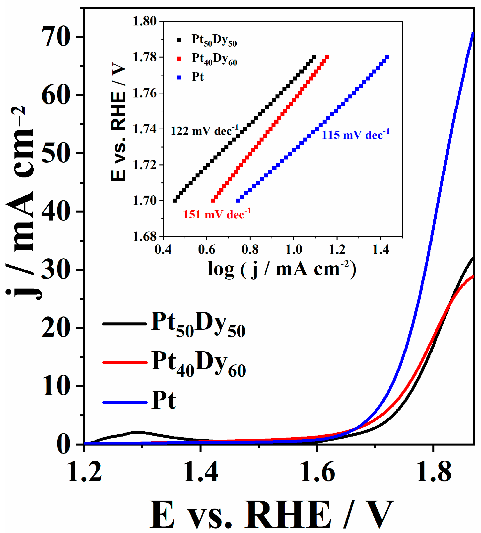 Nanomaterials 12 02318 g004