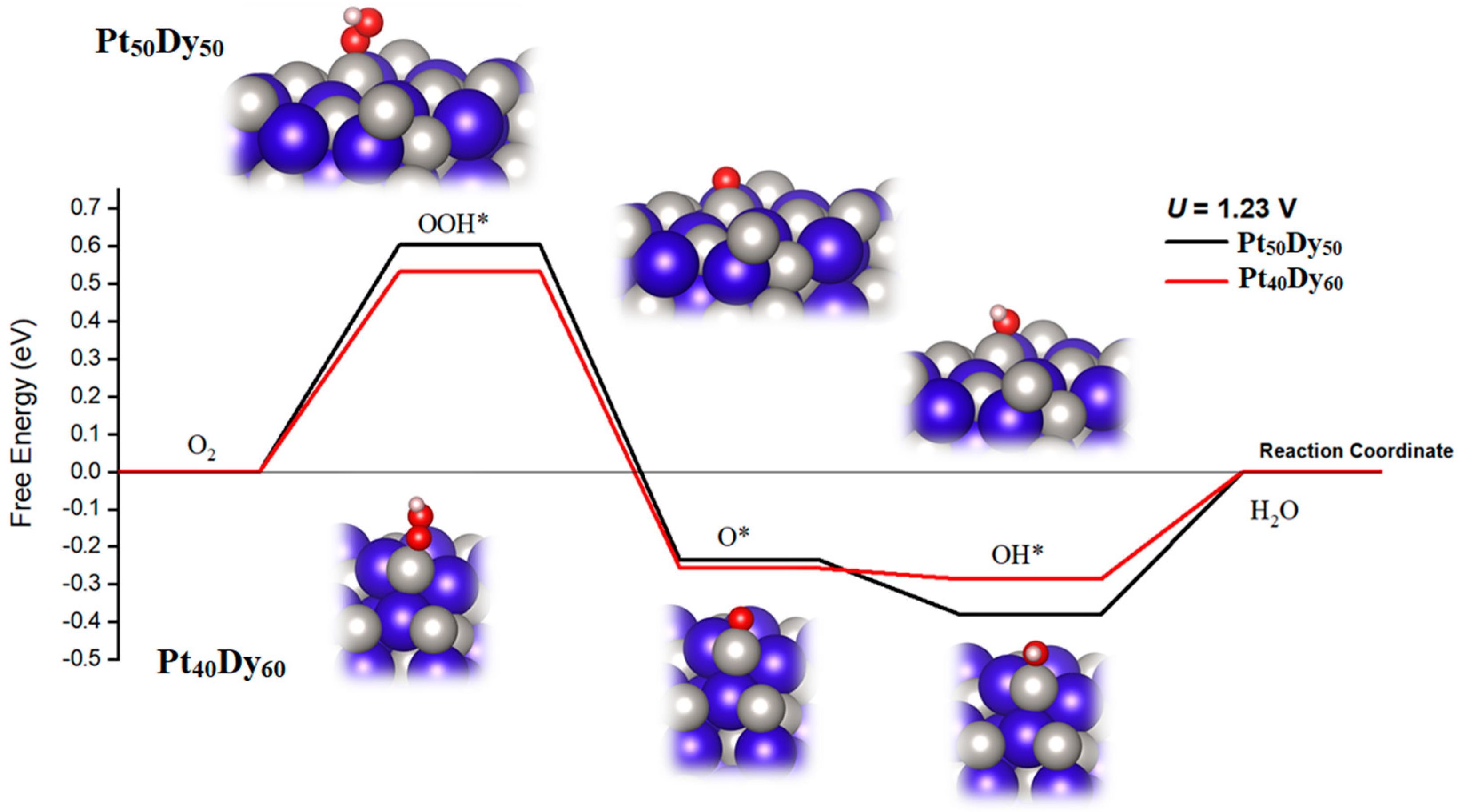 Nanomaterials 12 02318 g006