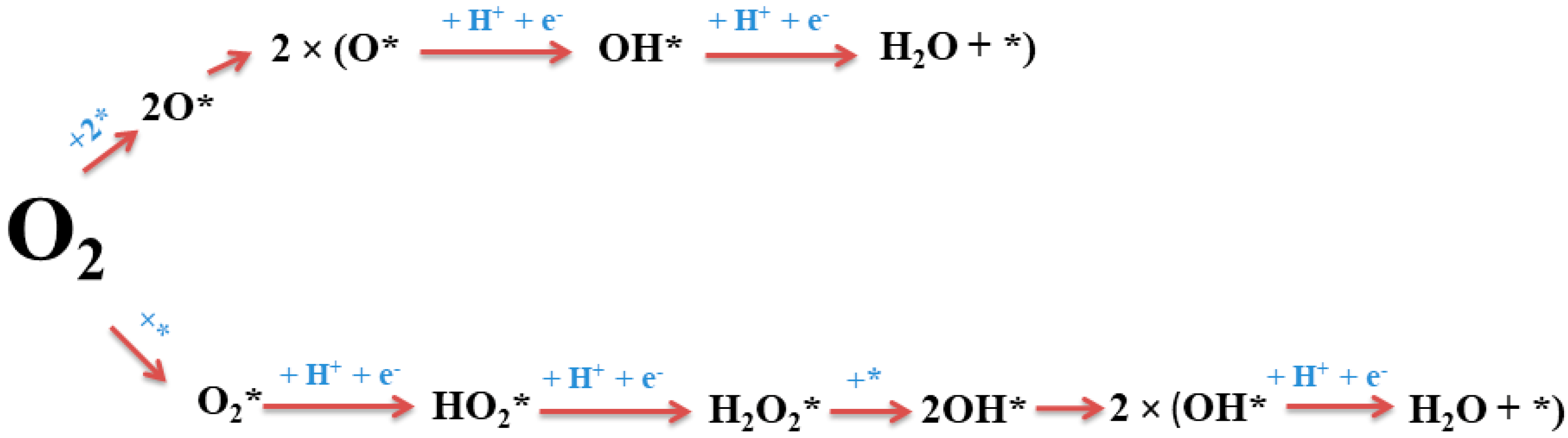 Nanomaterials 12 02318 sch001