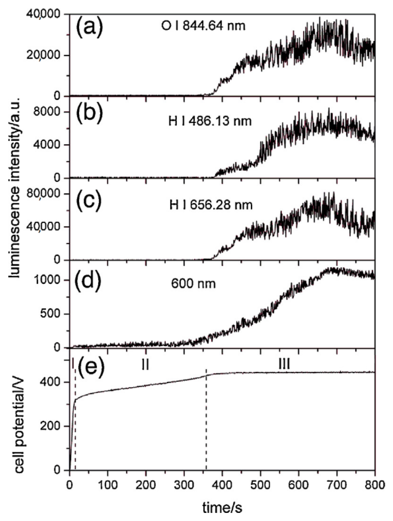 Nanomaterials 12 02319 g004