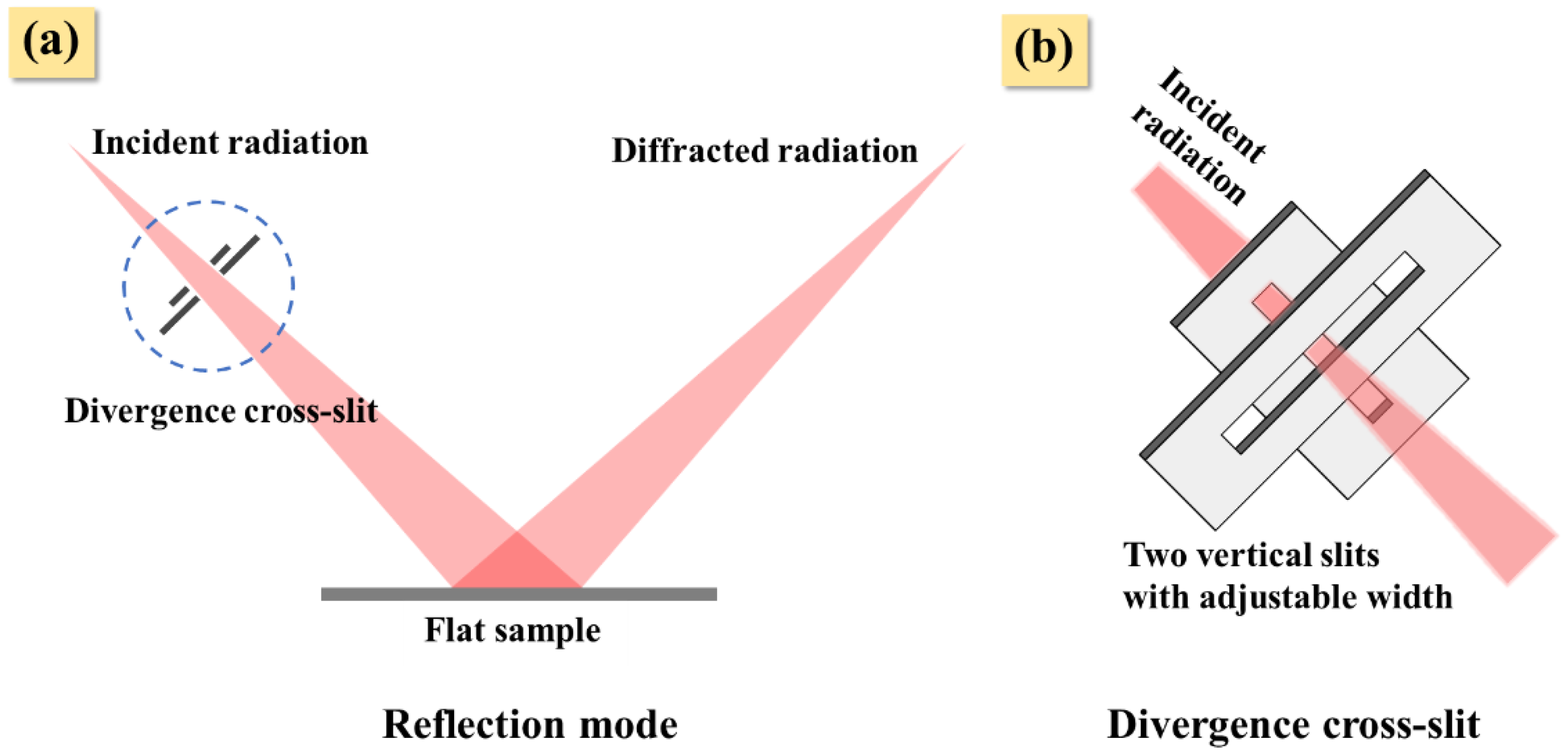 Nanomaterials 12 02320 g001