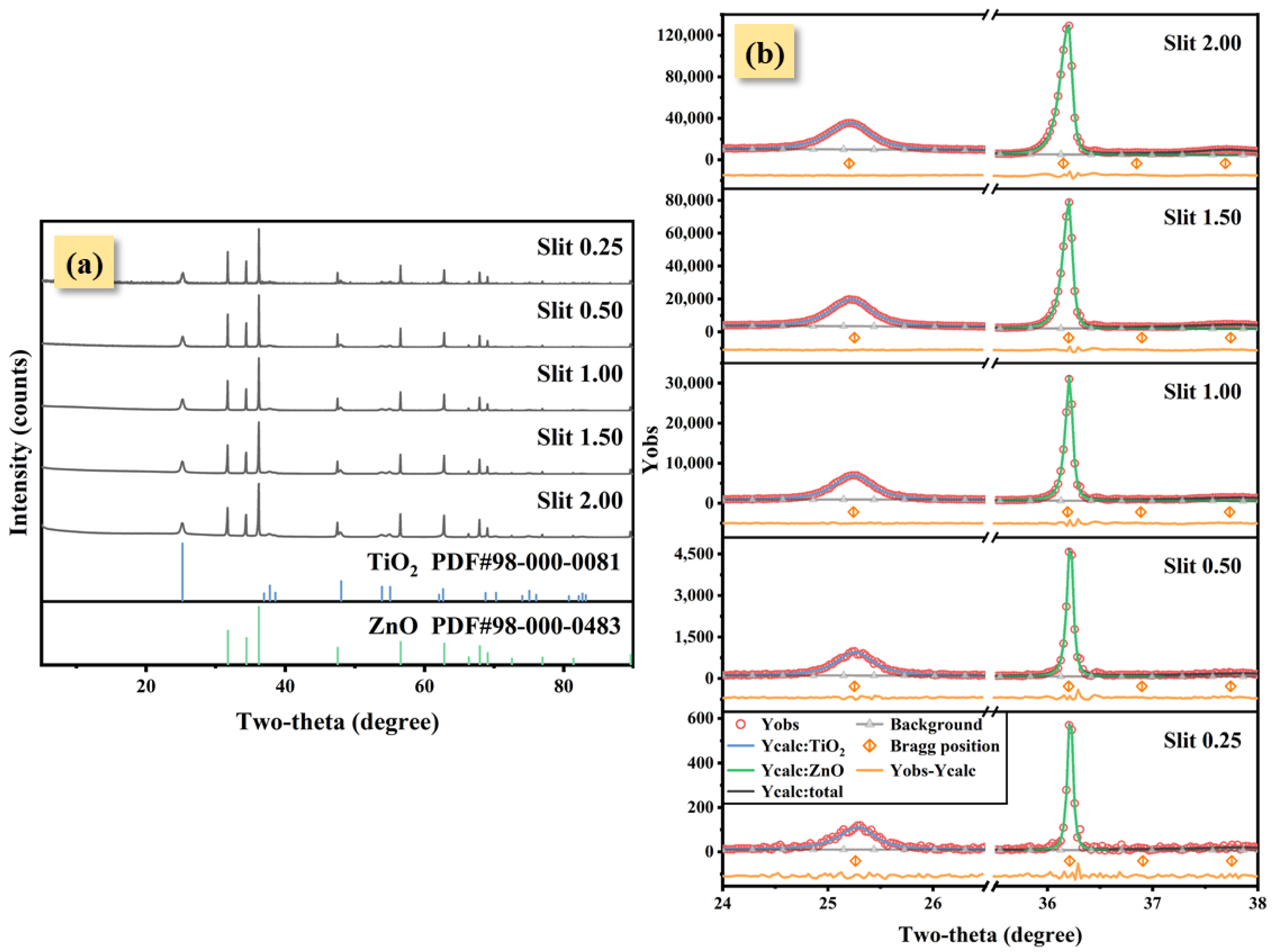 Nanomaterials 12 02320 g004