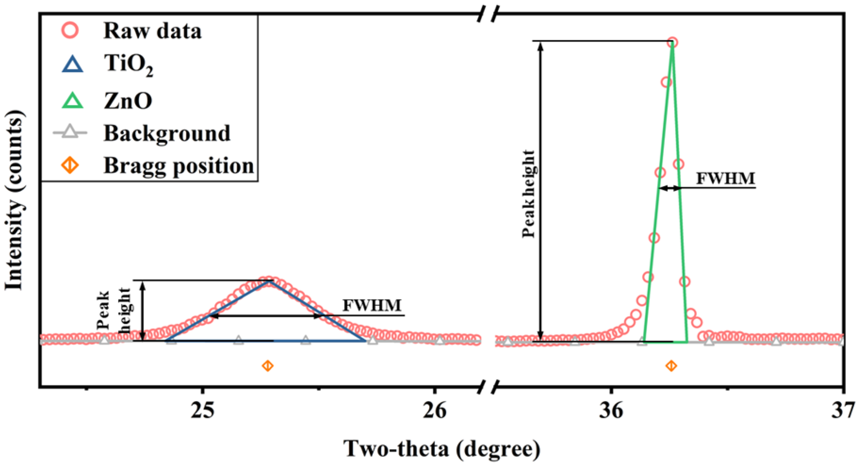 Nanomaterials 12 02320 g006