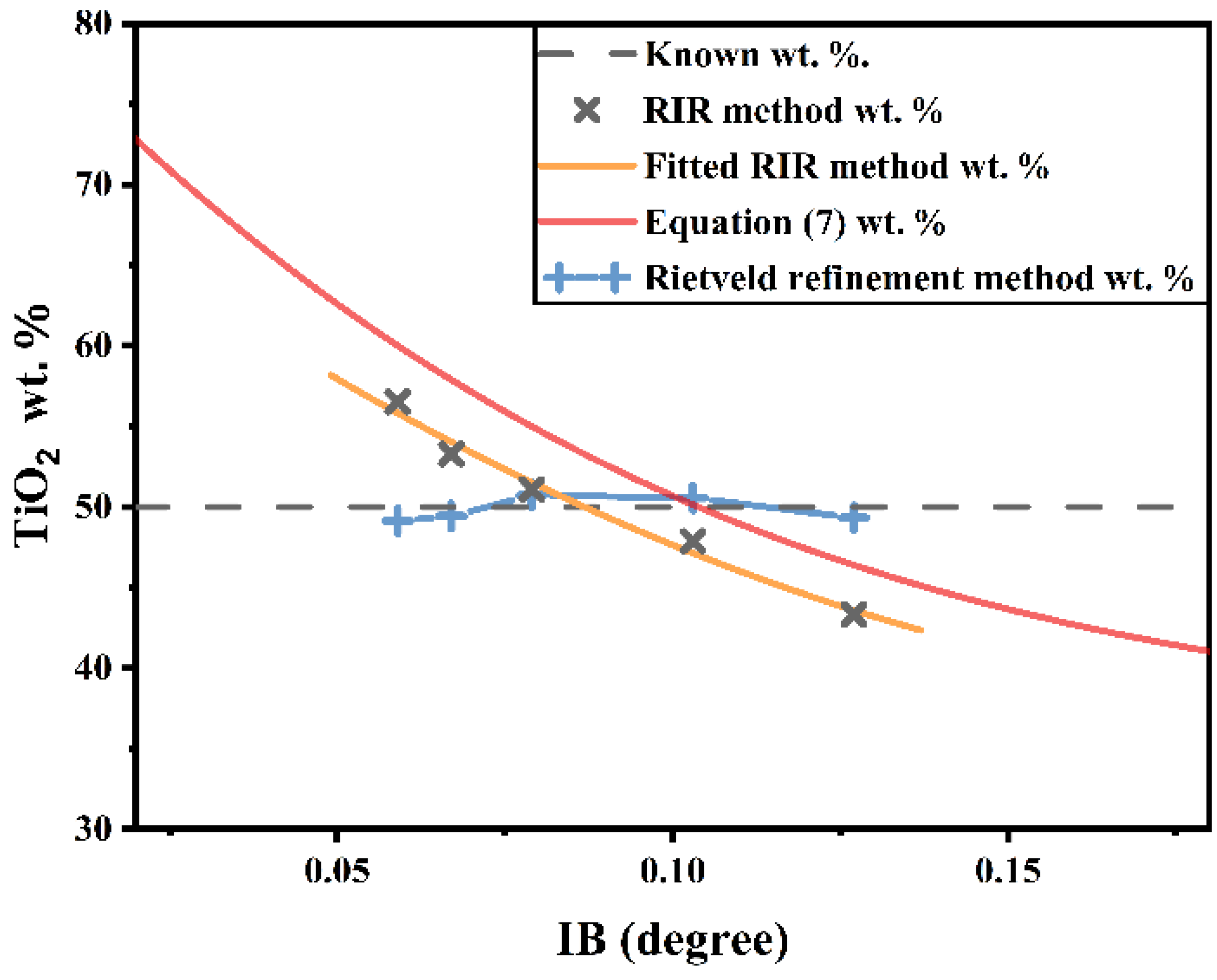 Nanomaterials 12 02320 g007