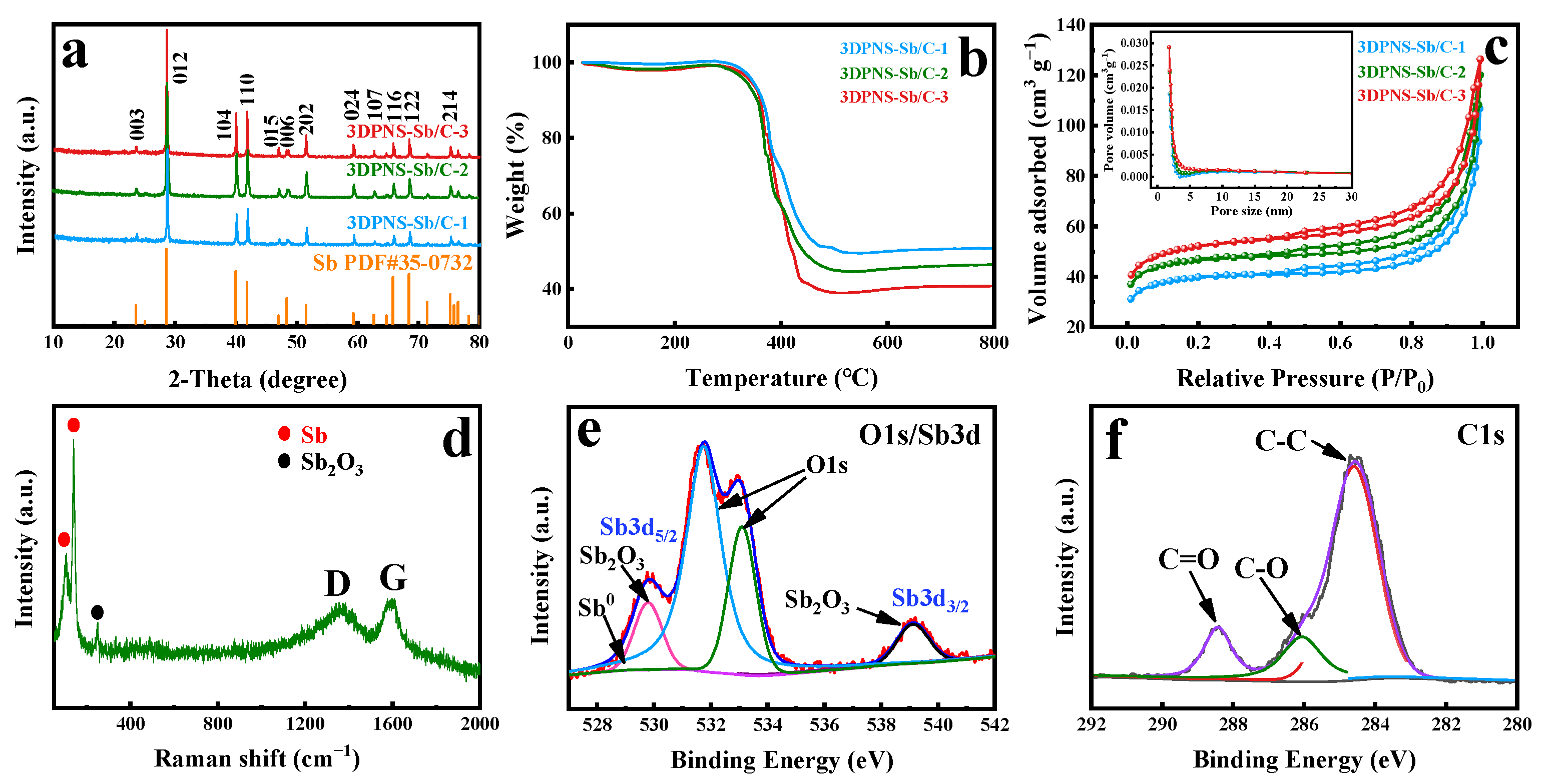 Nanomaterials 12 02322 g003