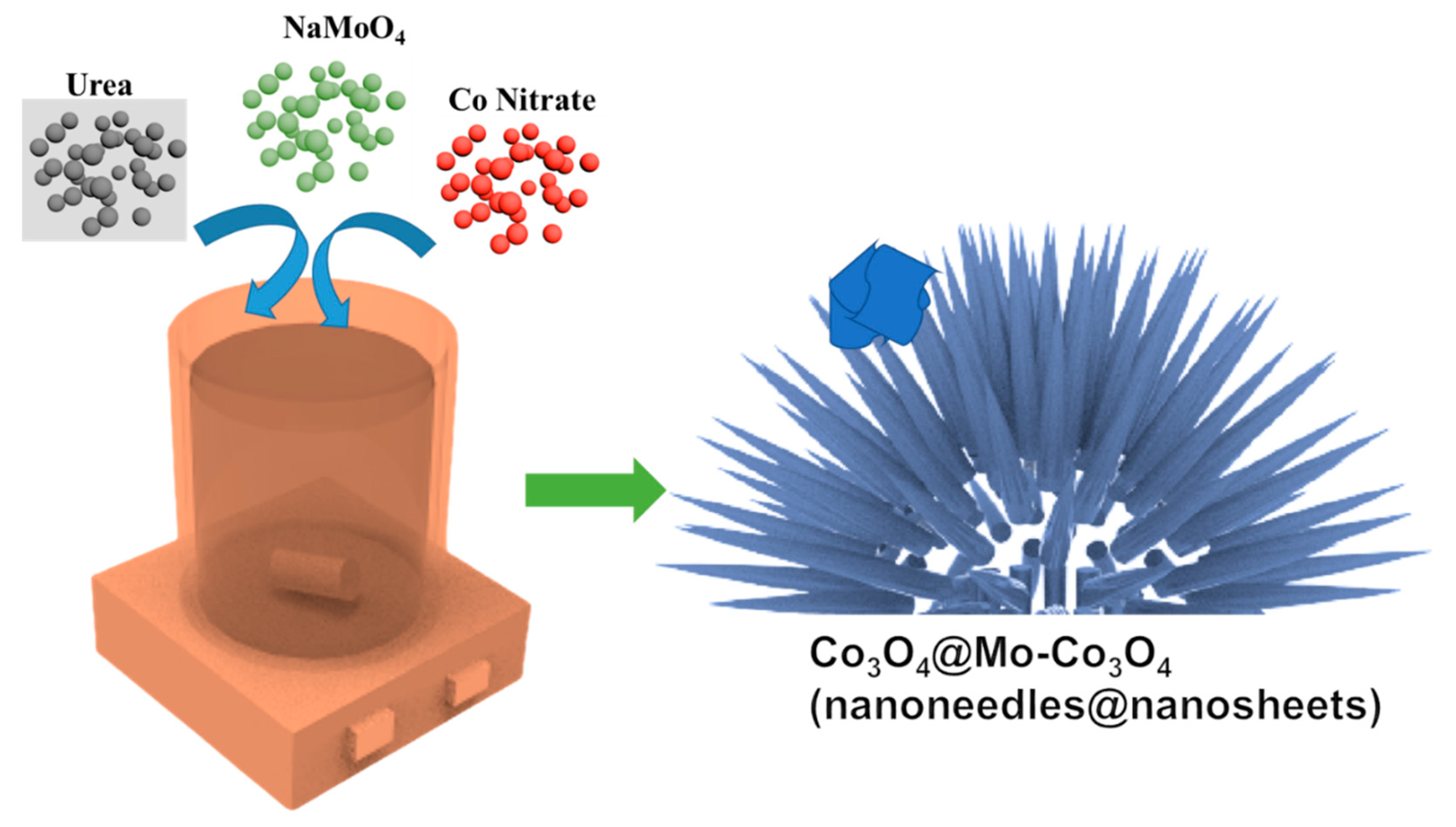 Nanomaterials 12 02330 g001