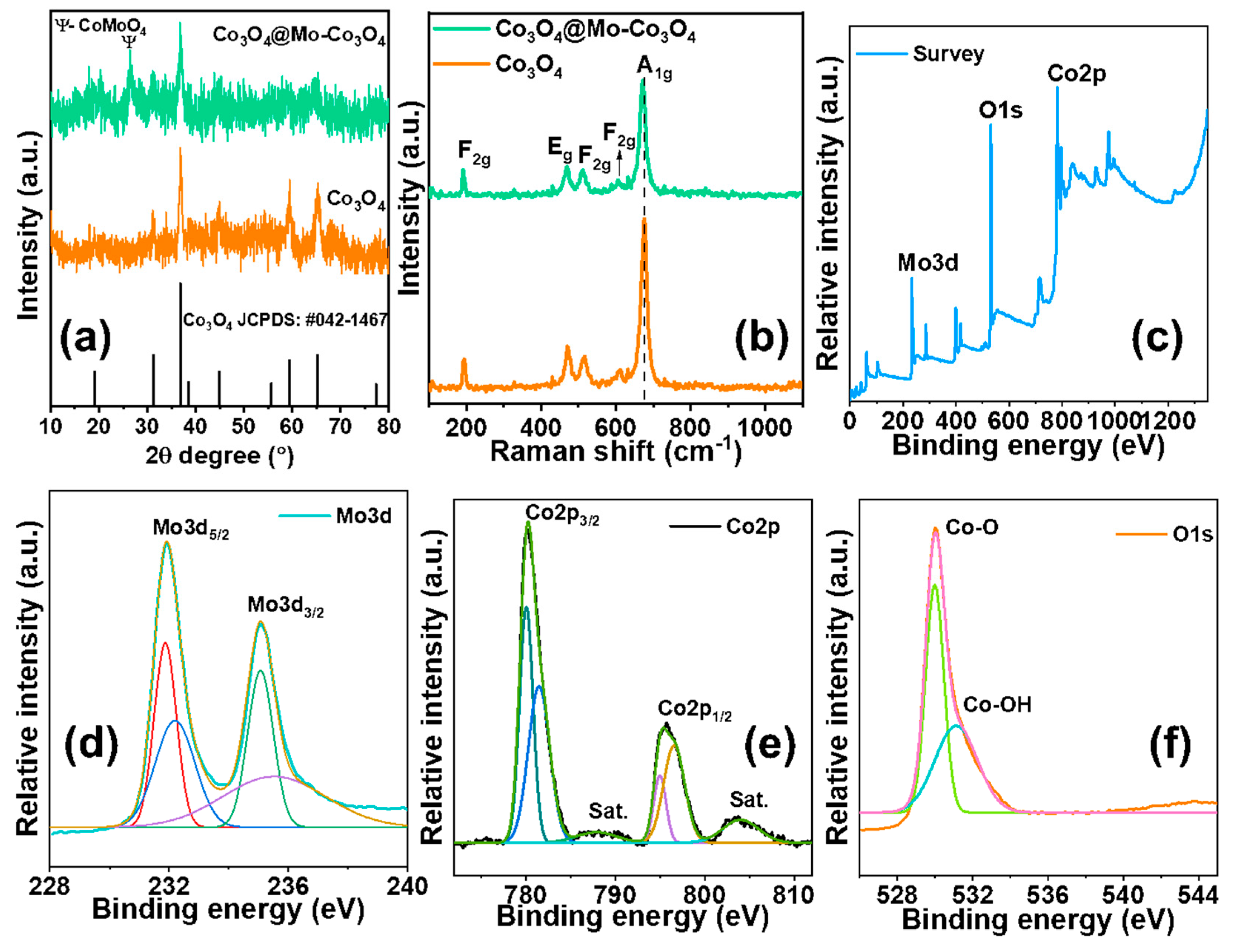 Nanomaterials 12 02330 g002
