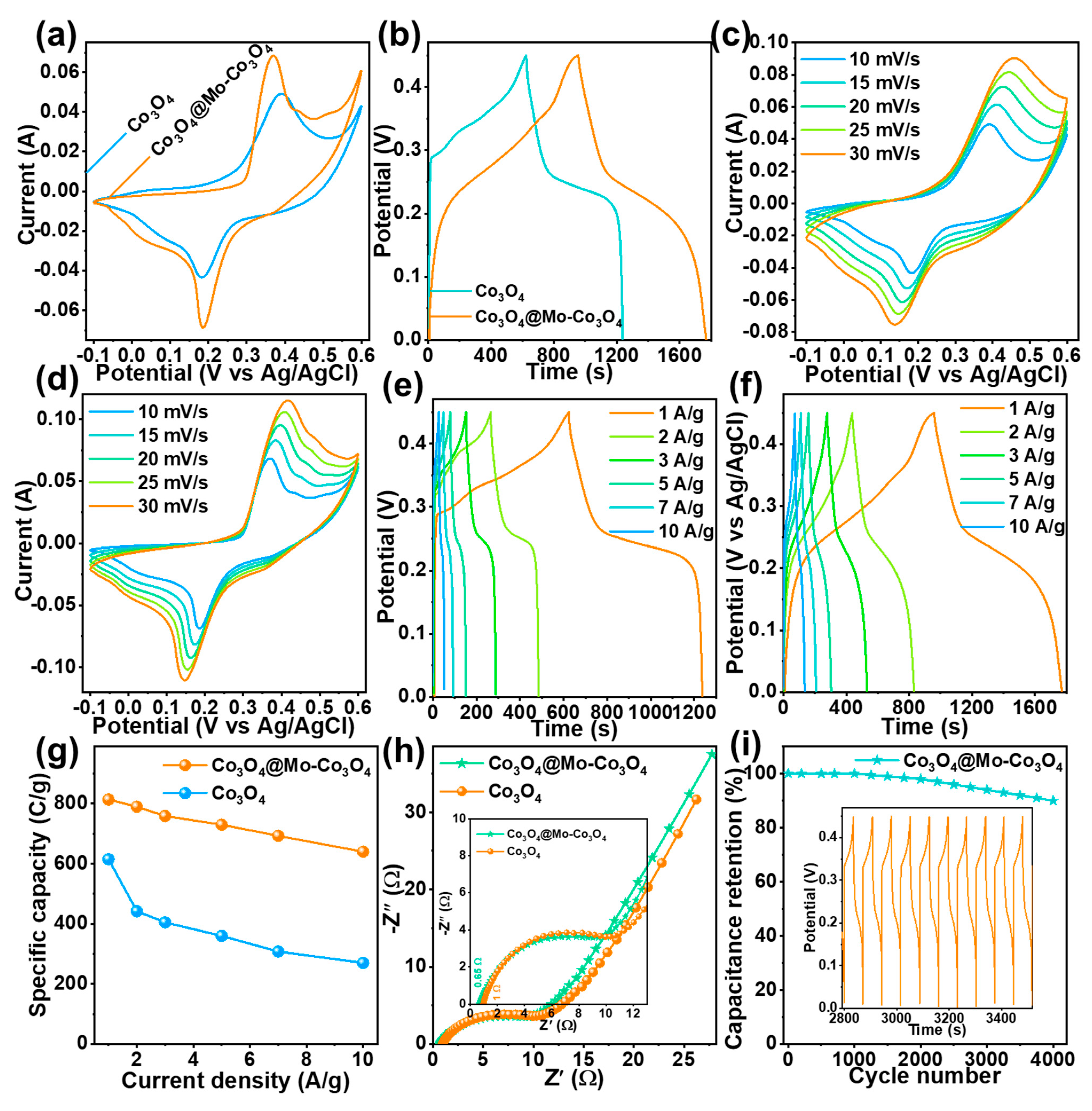 Nanomaterials 12 02330 g005