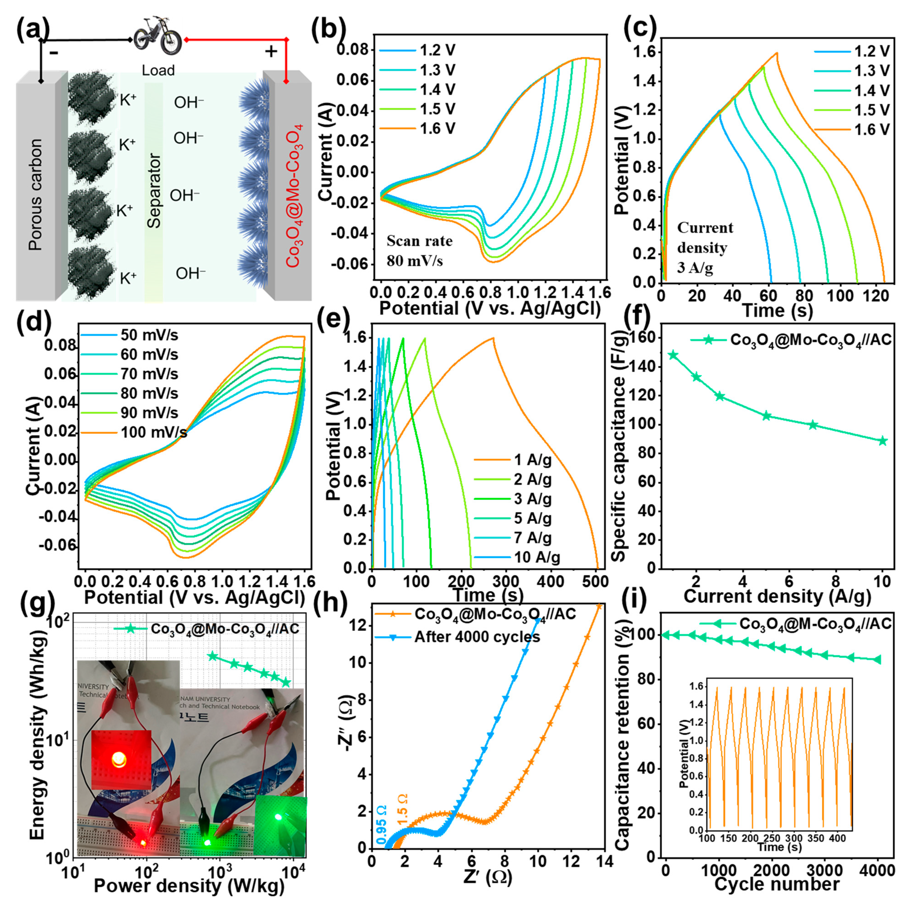 Nanomaterials 12 02330 g006