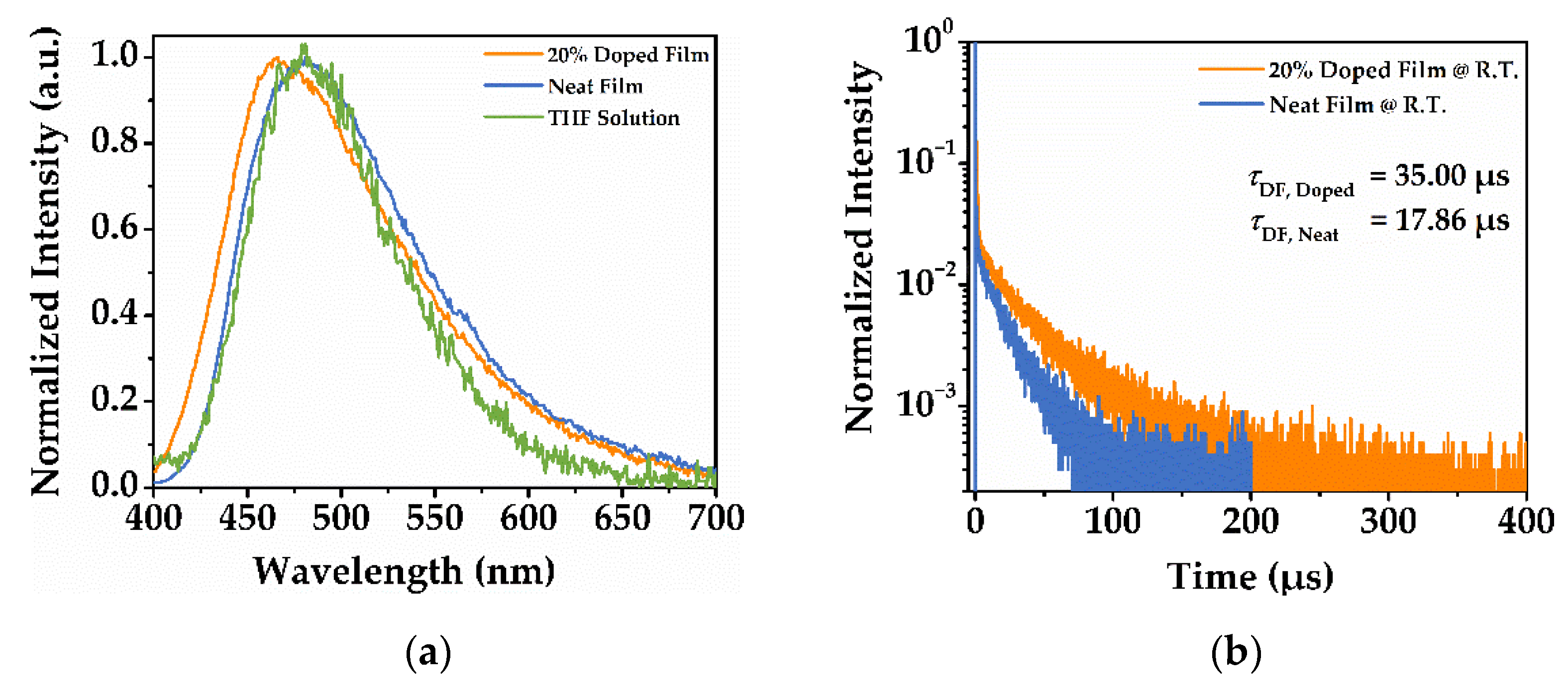 Nanomaterials 12 02333 g003