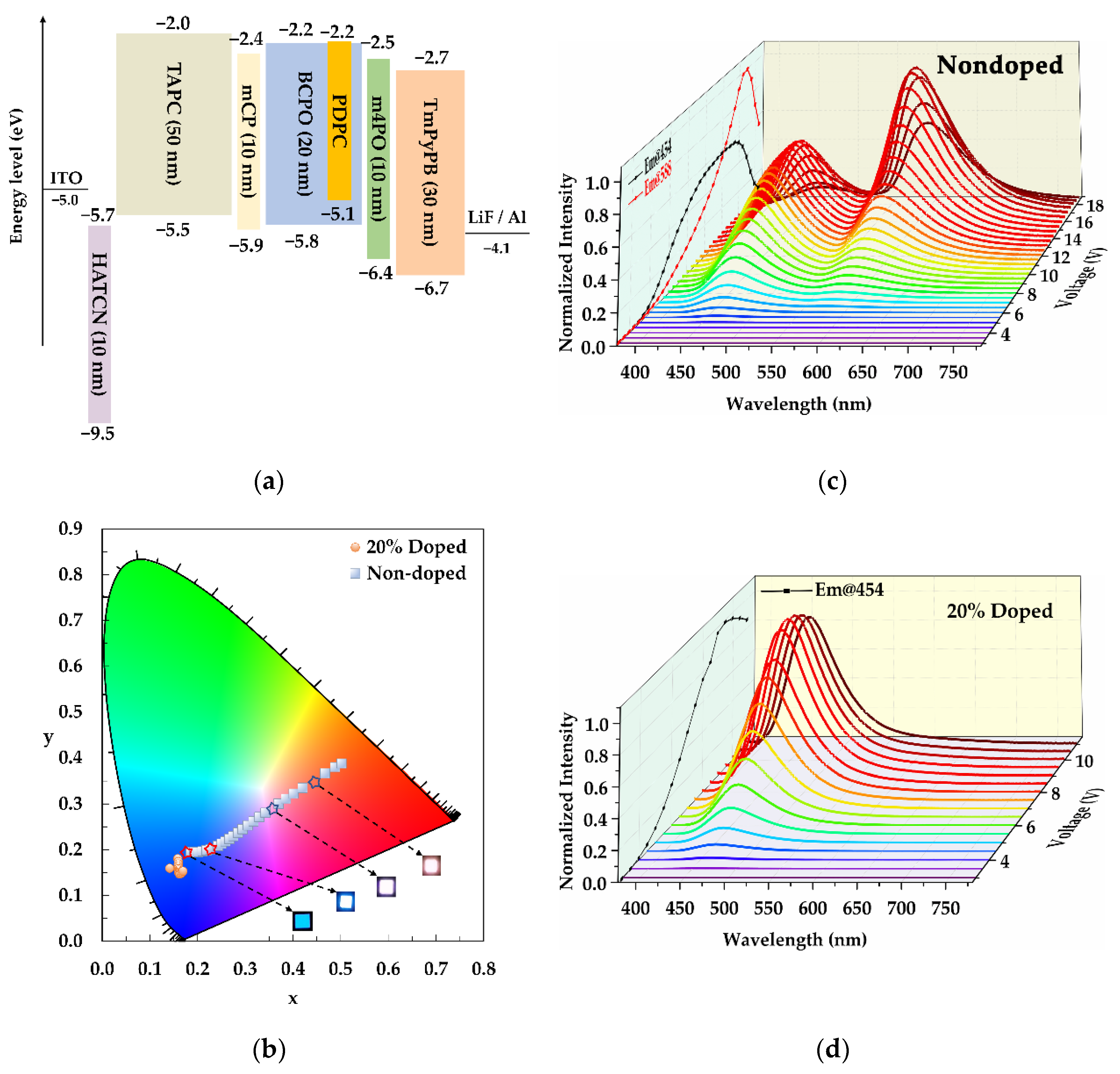 Nanomaterials 12 02333 g005