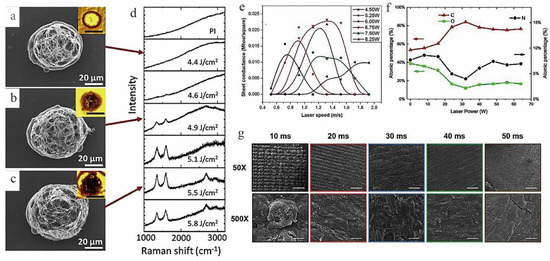Nanomaterials 12 02336 g003 550