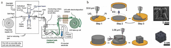 Nanomaterials 12 02336 g005 550
