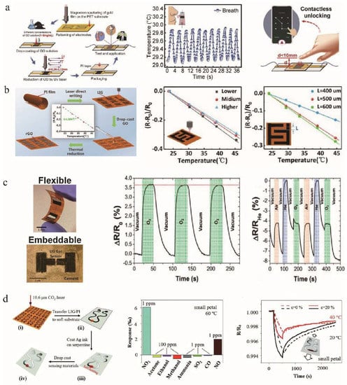 Nanomaterials 12 02336 g008 550