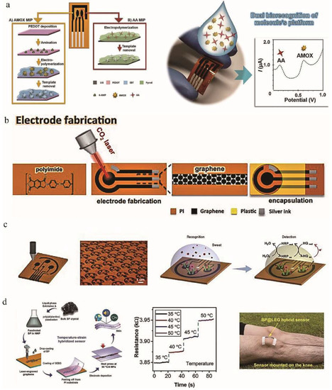 Nanomaterials 12 02336 g009 550