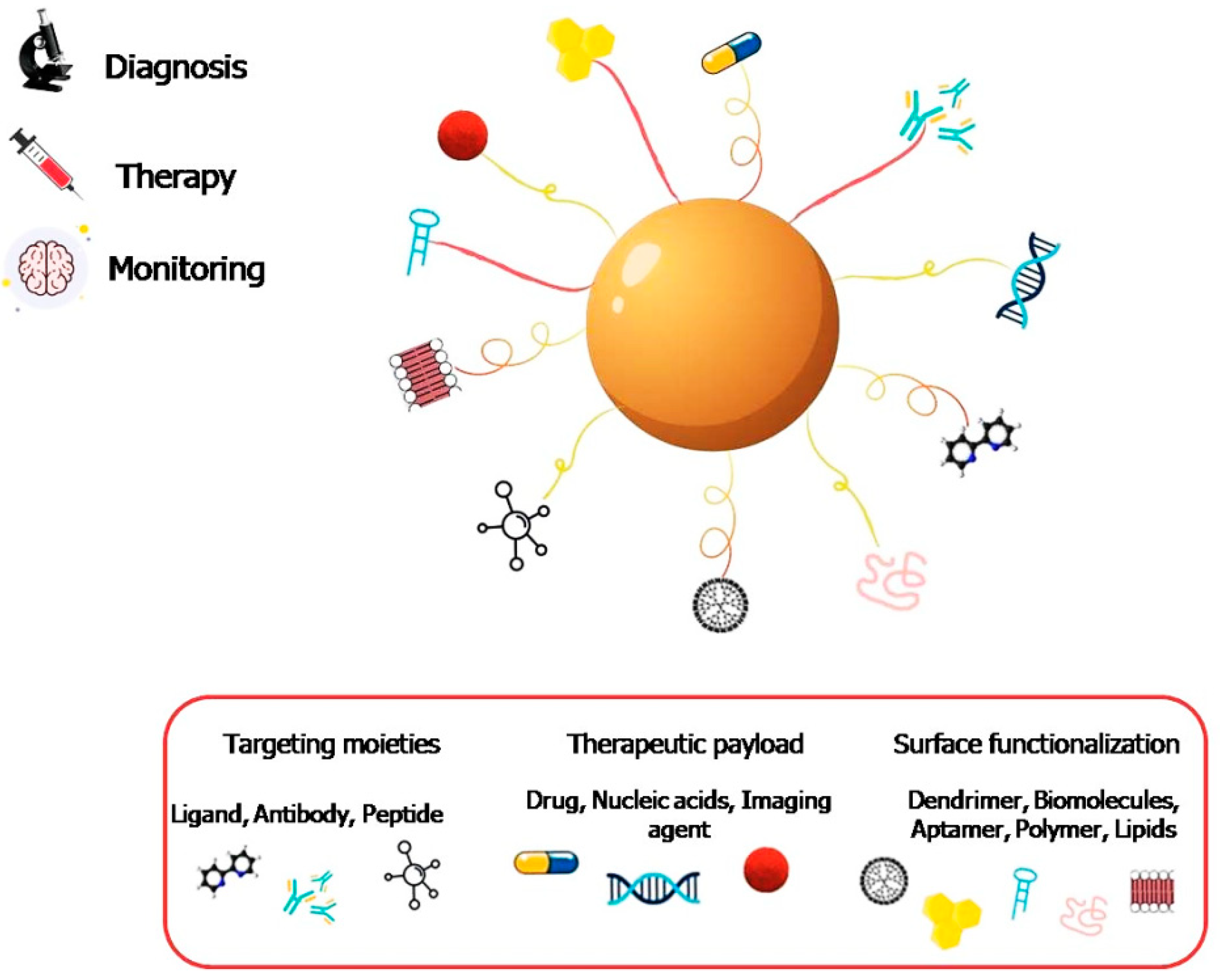 Nanomaterials 12 02337 g004